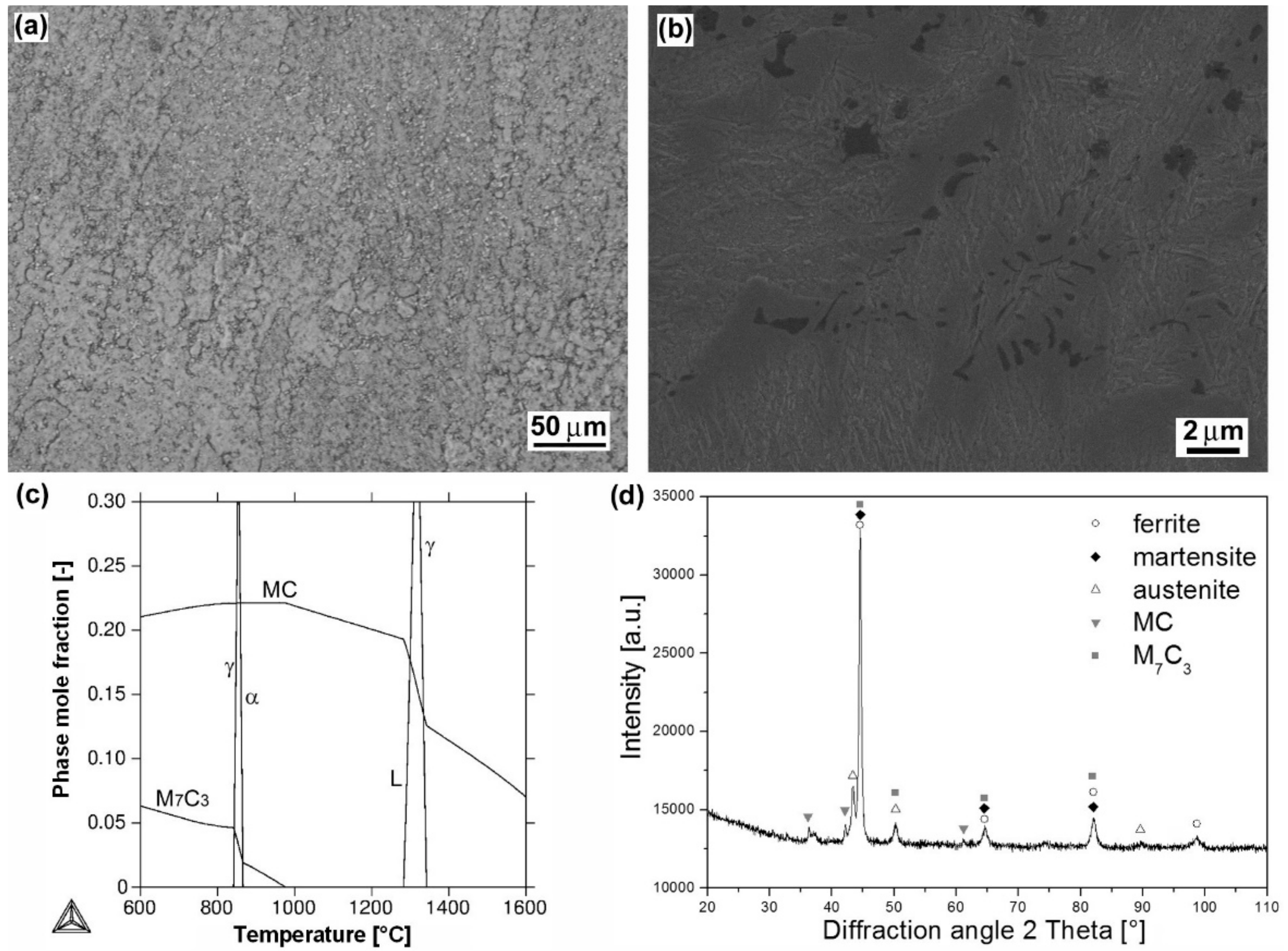 Materials 12 02212 g006