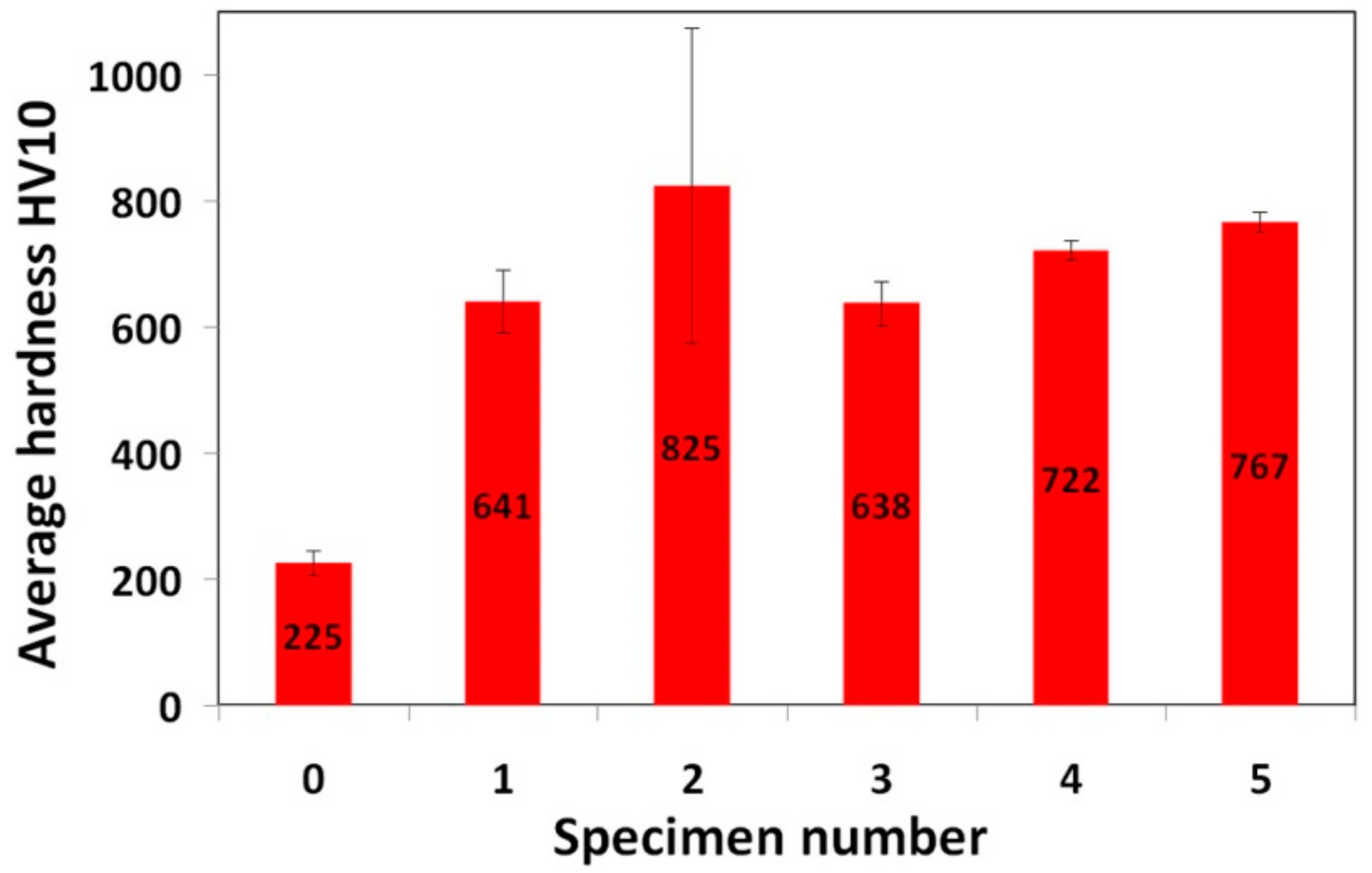 Materials 12 02212 g007