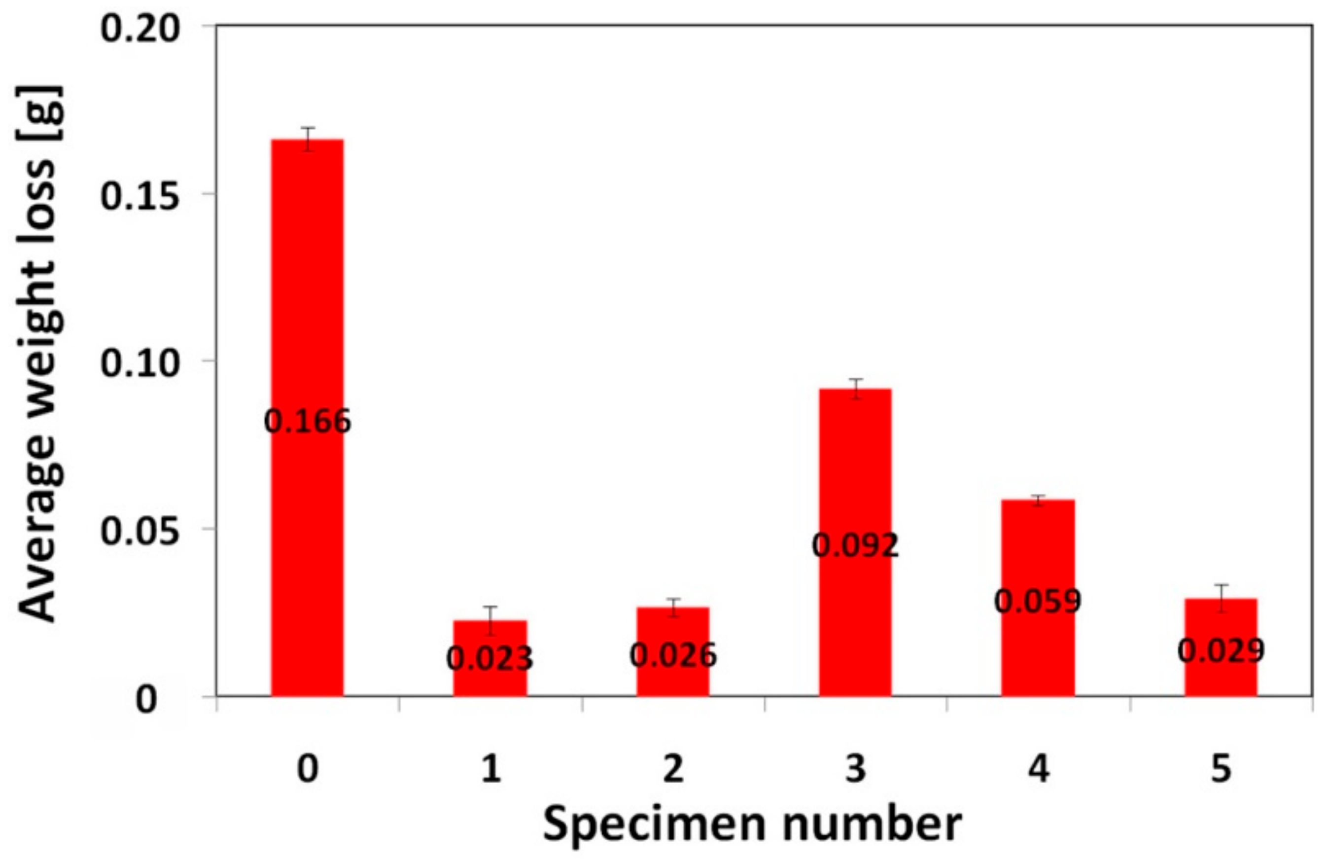 Materials 12 02212 g008