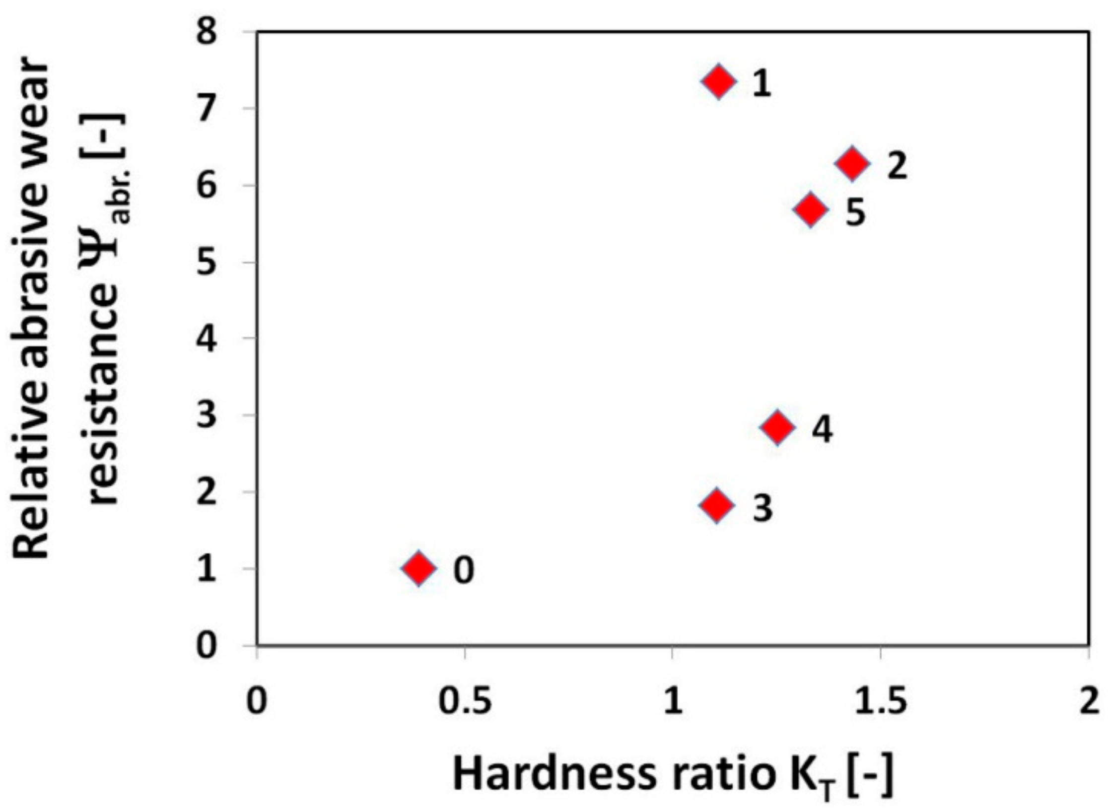 Materials 12 02212 g009