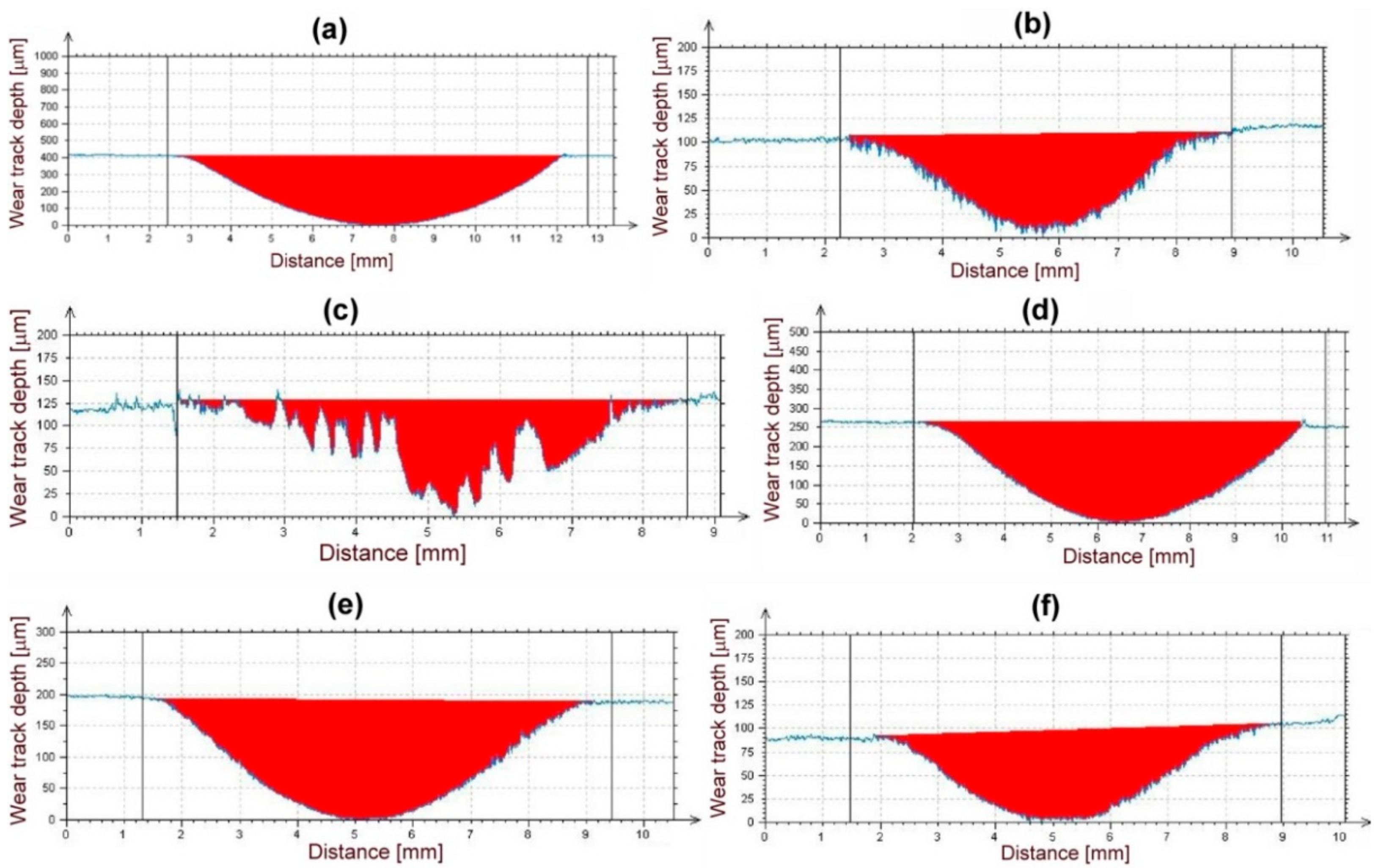 Materials 12 02212 g010