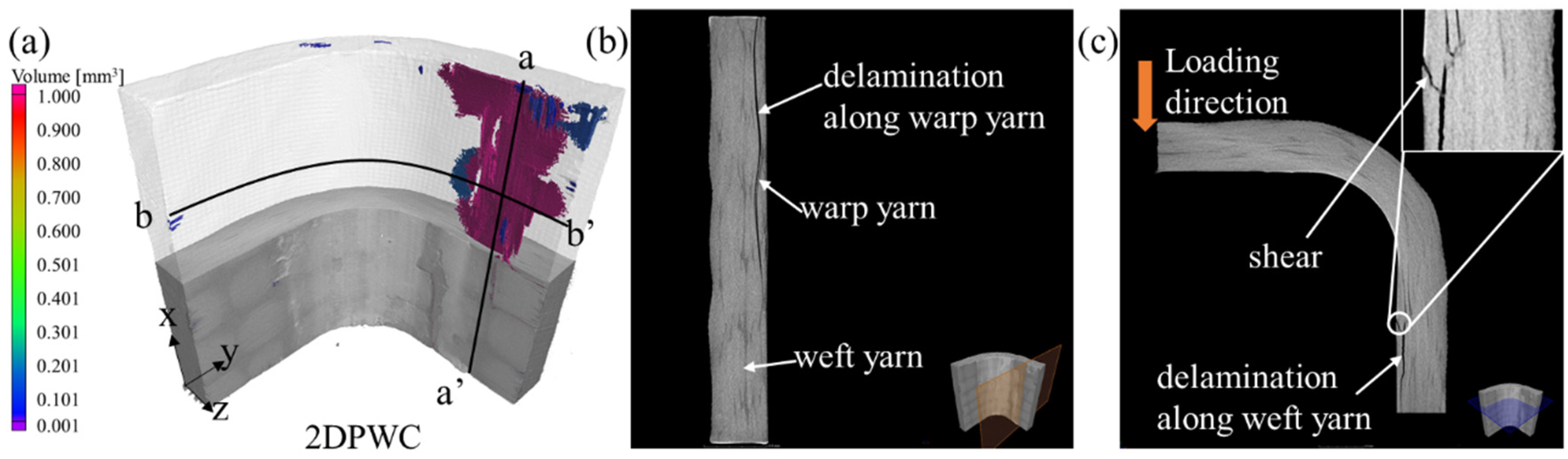 Materials 12 02221 g008 Materials 12 02221 g008