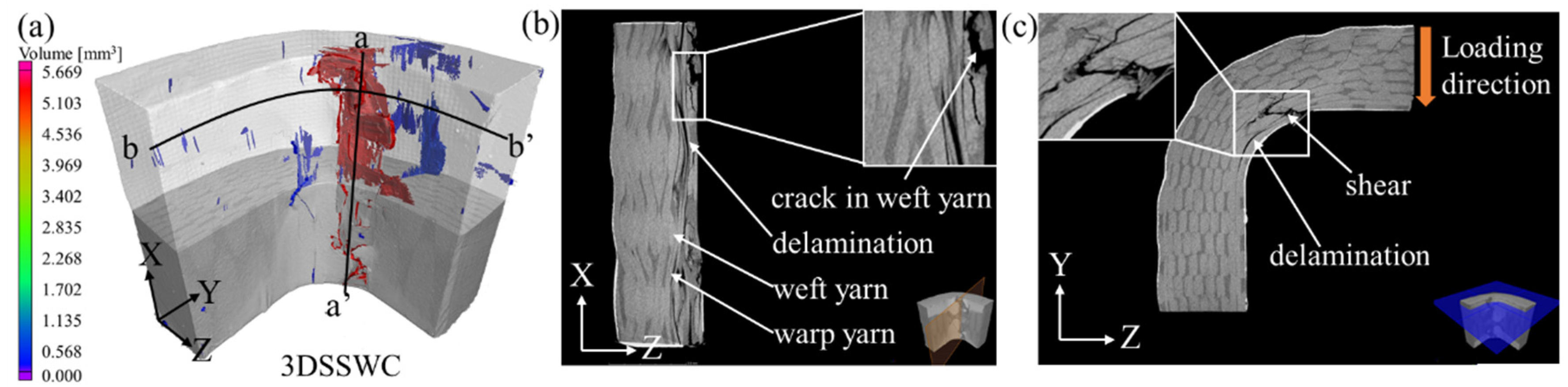 Materials 12 02221 g009 Materials 12 02221 g009