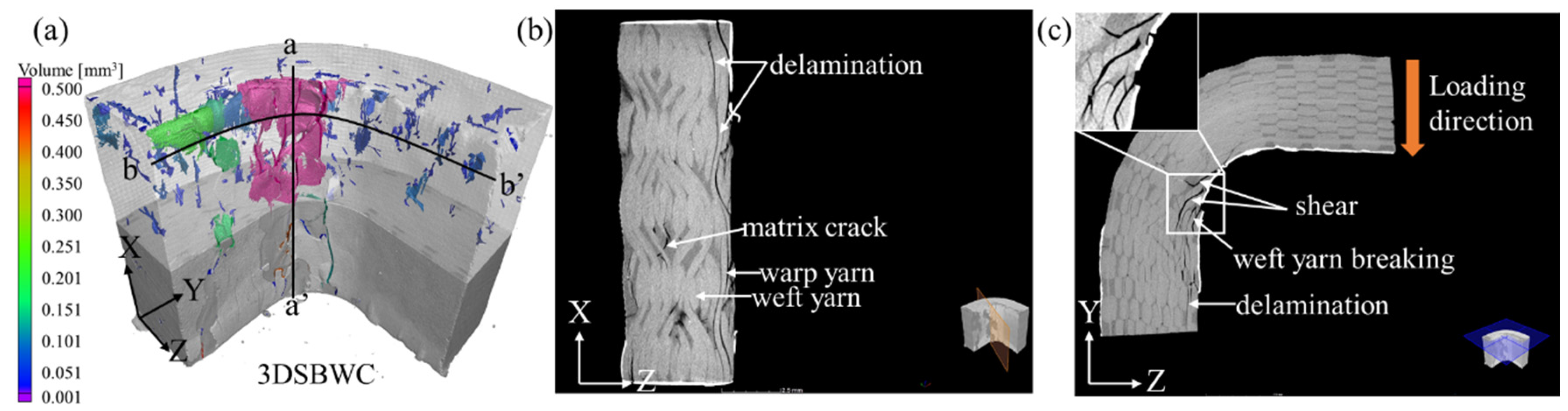 Materials 12 02221 g010 Materials 12 02221 g010