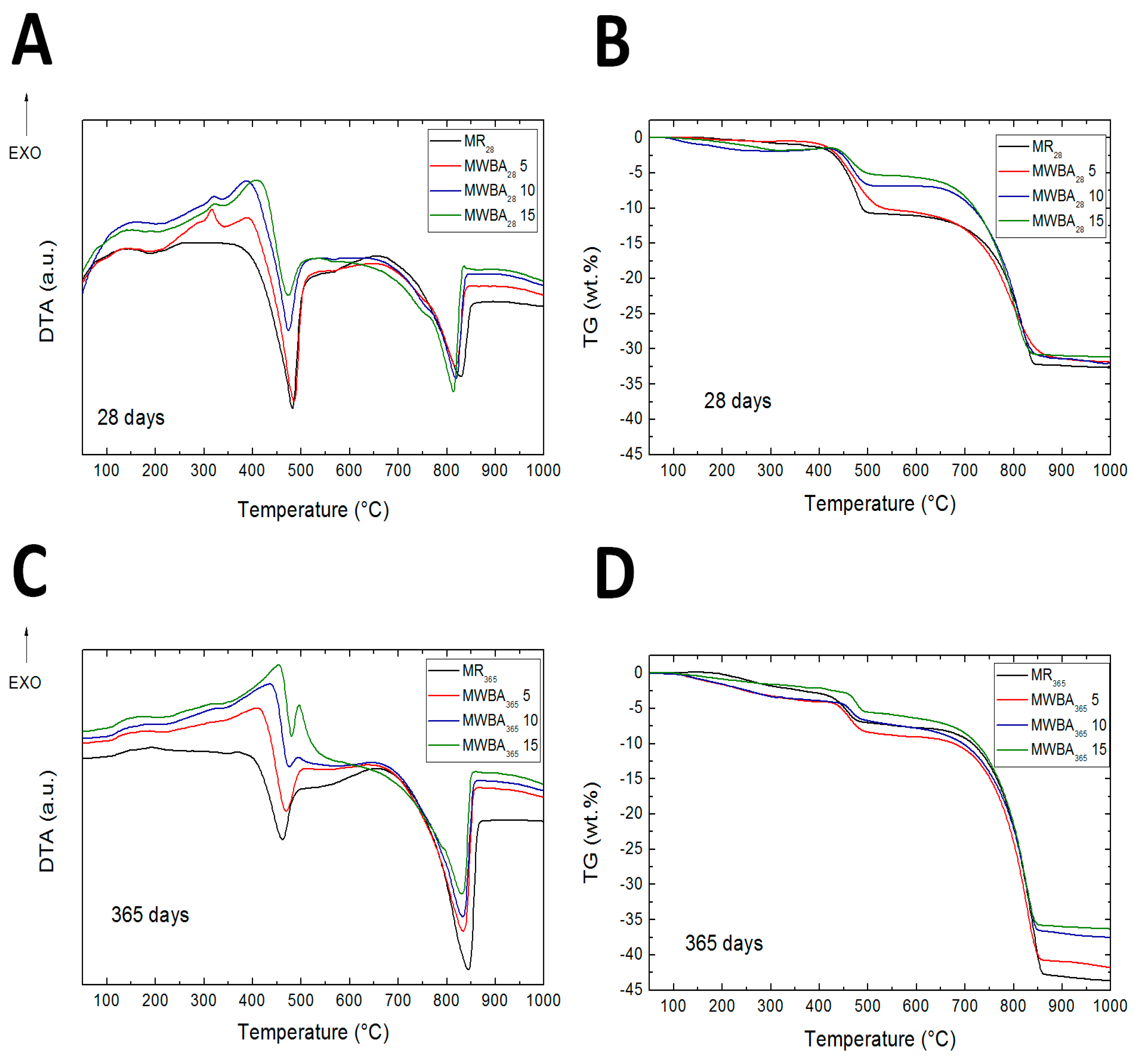 Materials 12 02227 g007