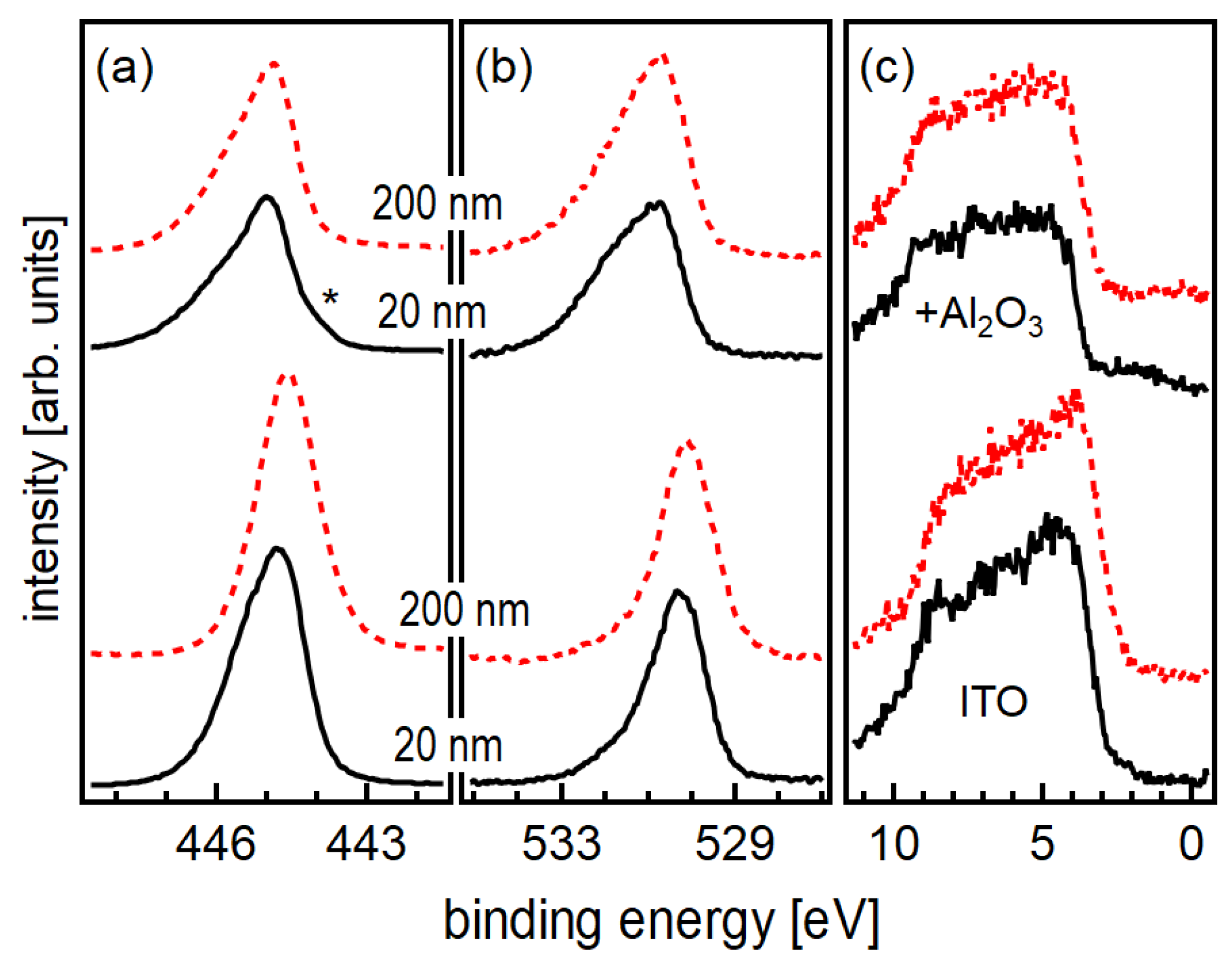 Materials 12 02232 g007 Materials 12 02232 g007