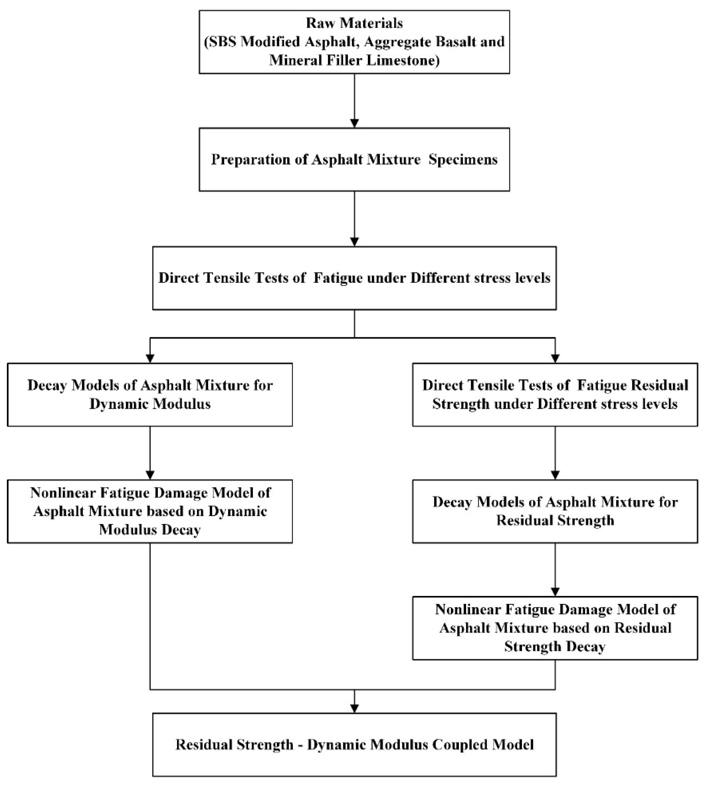 Materials 12 02236 g001