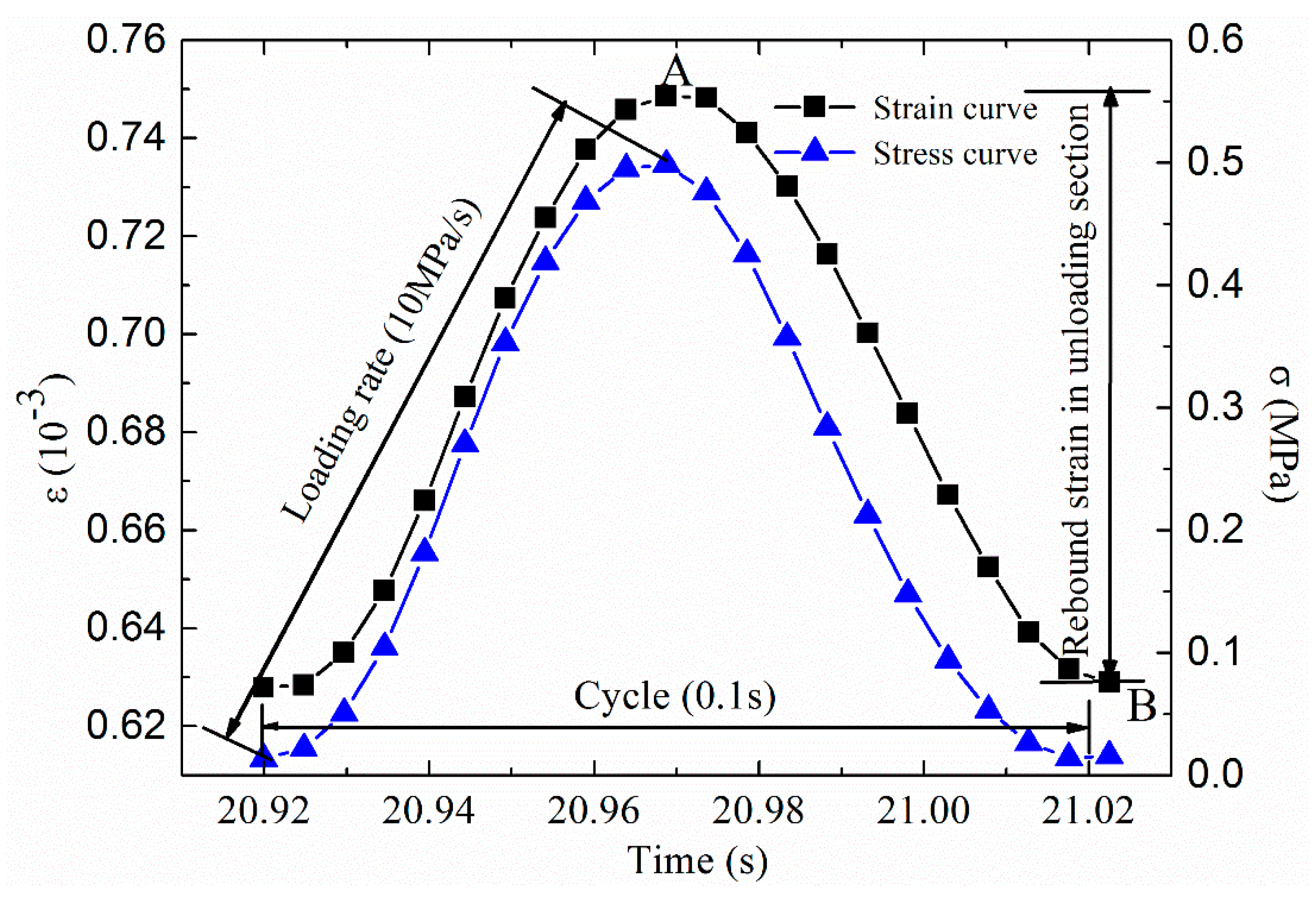 Materials 12 02236 g003