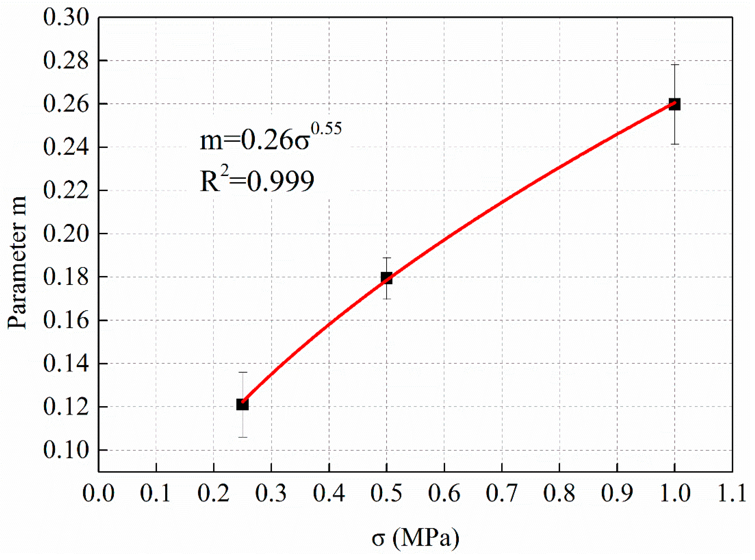 Materials 12 02236 g009