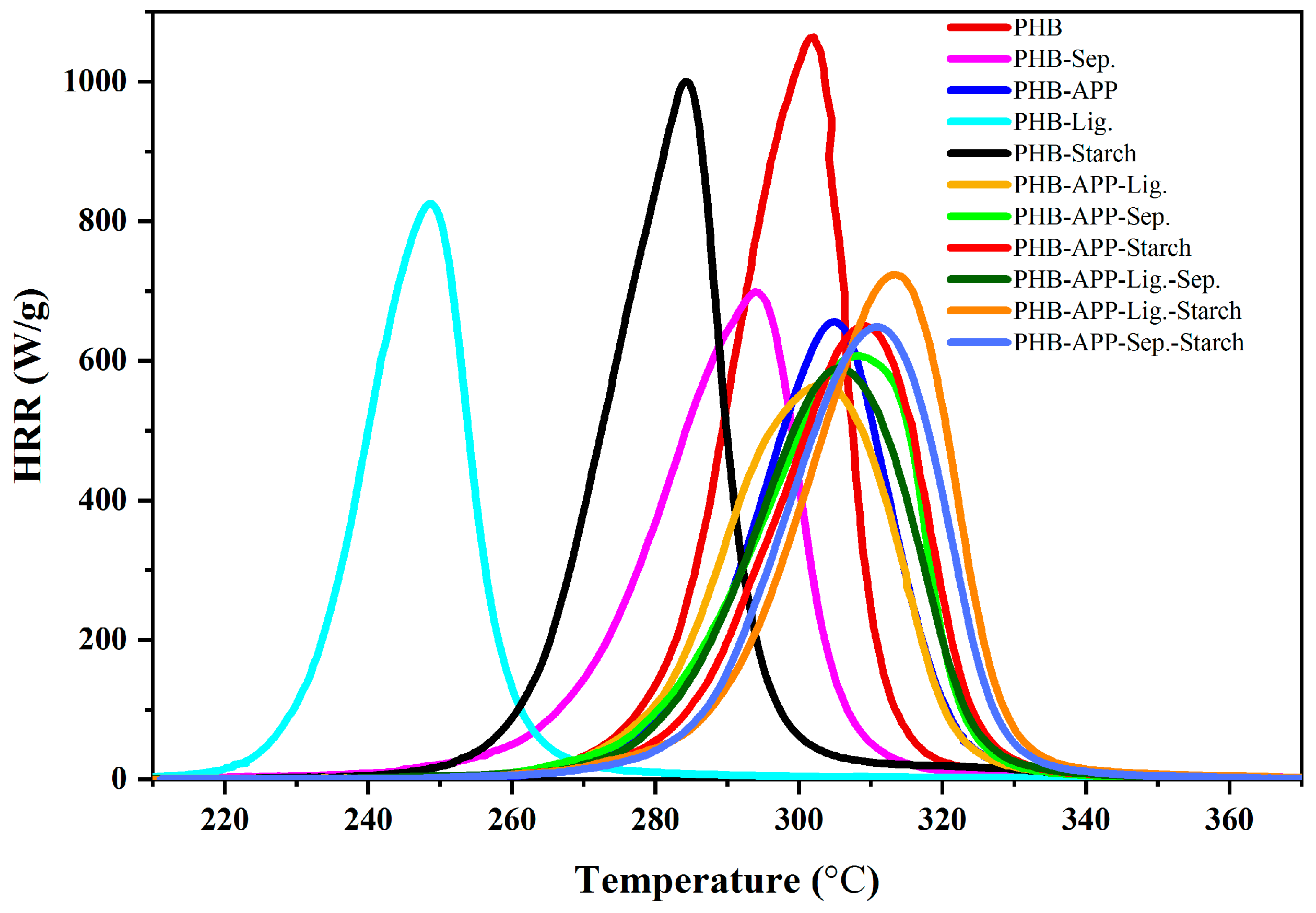 Materials 12 02239 g001