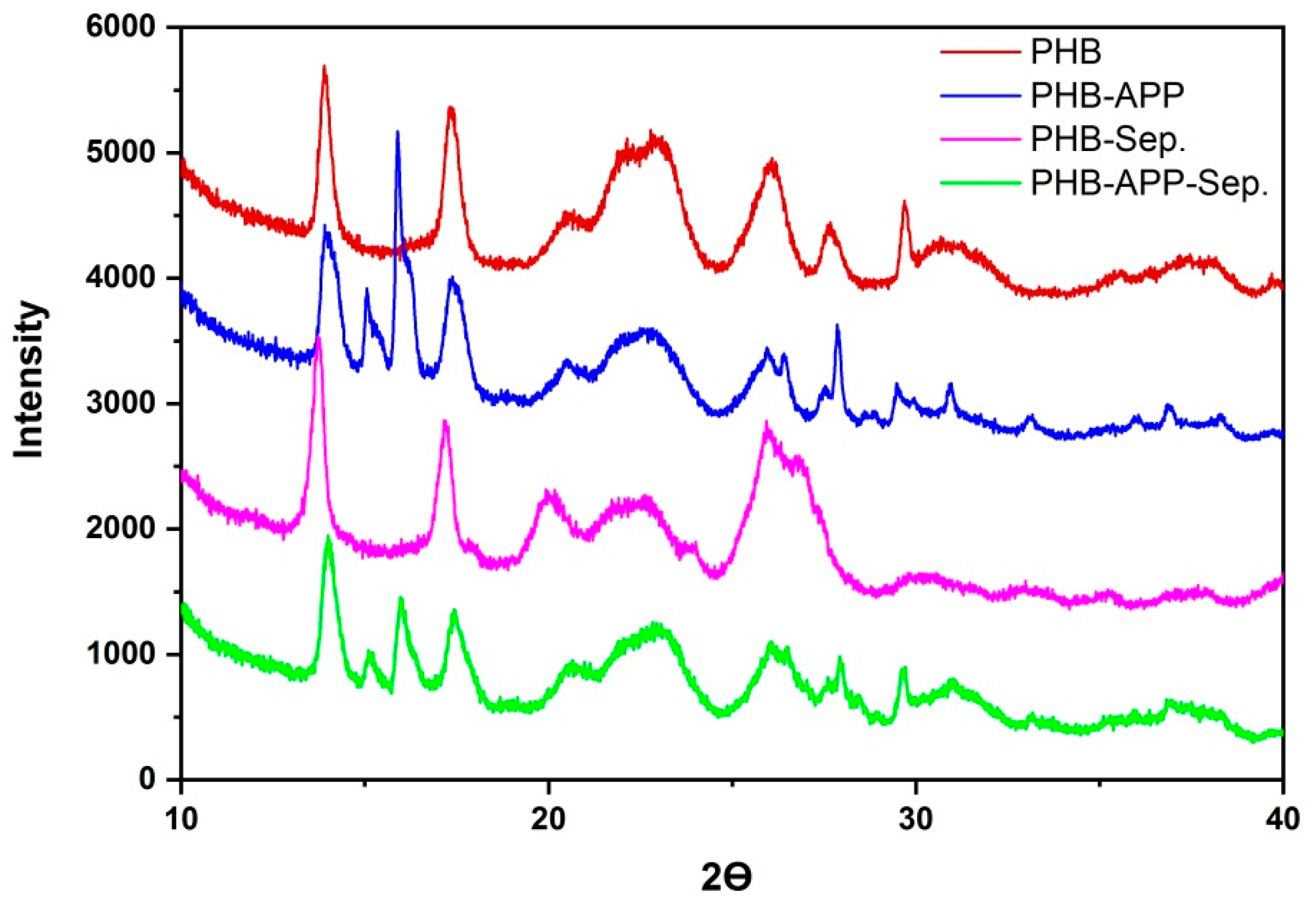 Materials 12 02239 g005