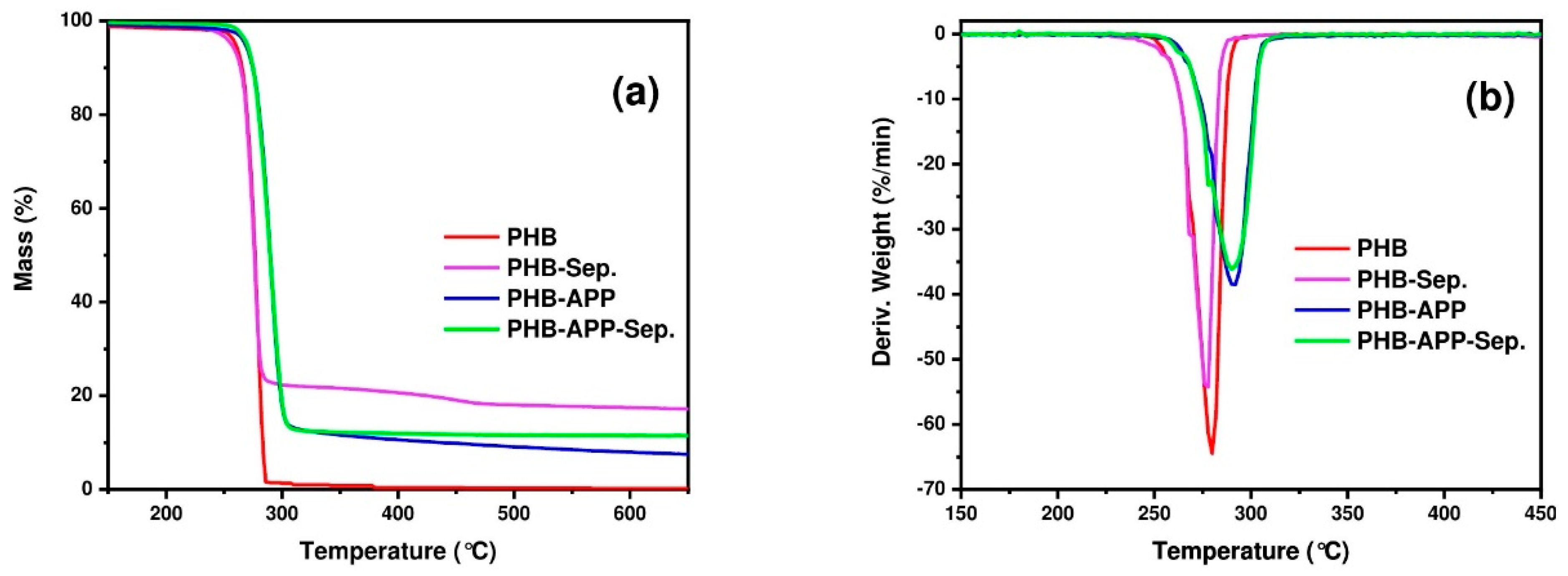 Materials 12 02239 g006