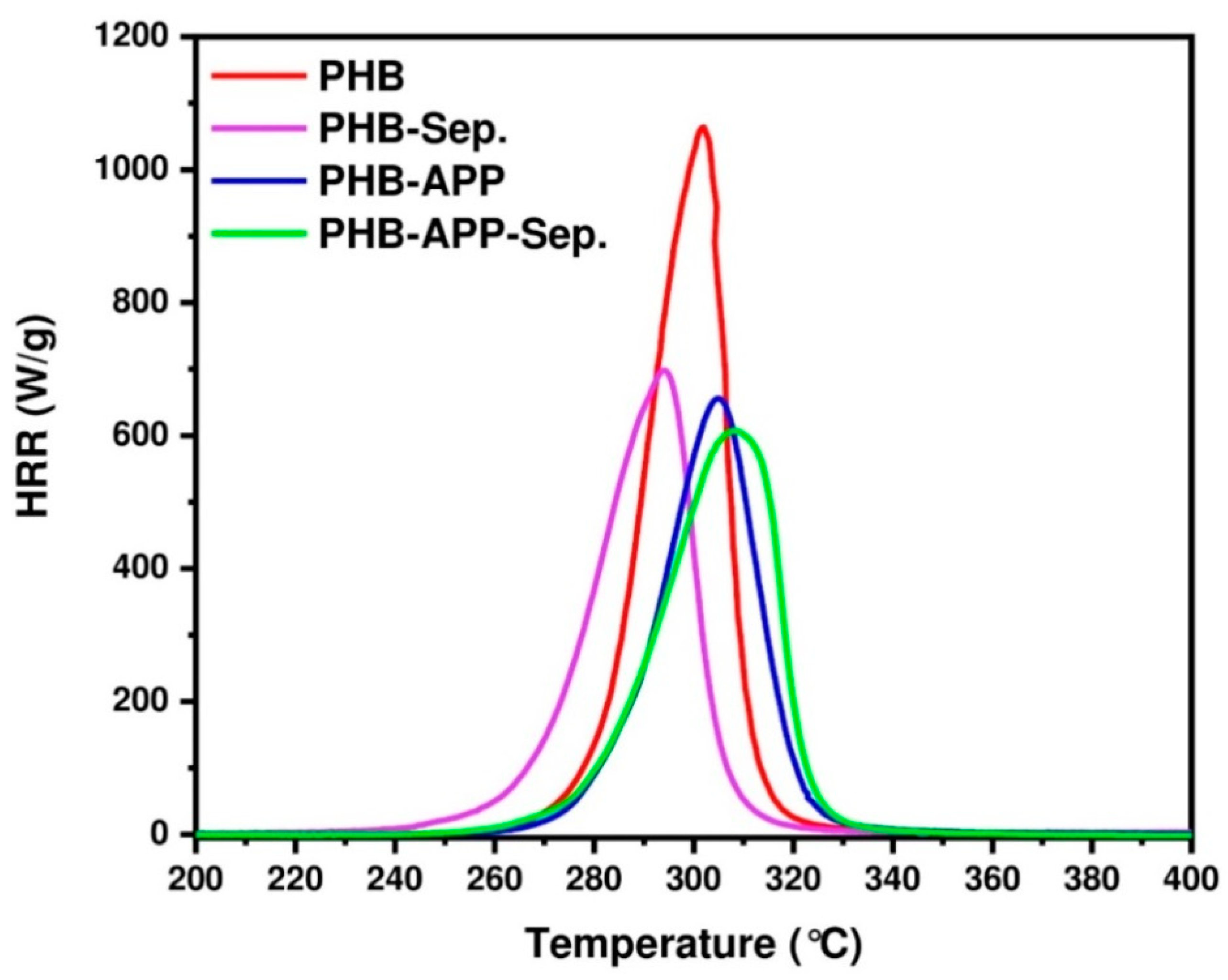Materials 12 02239 g007