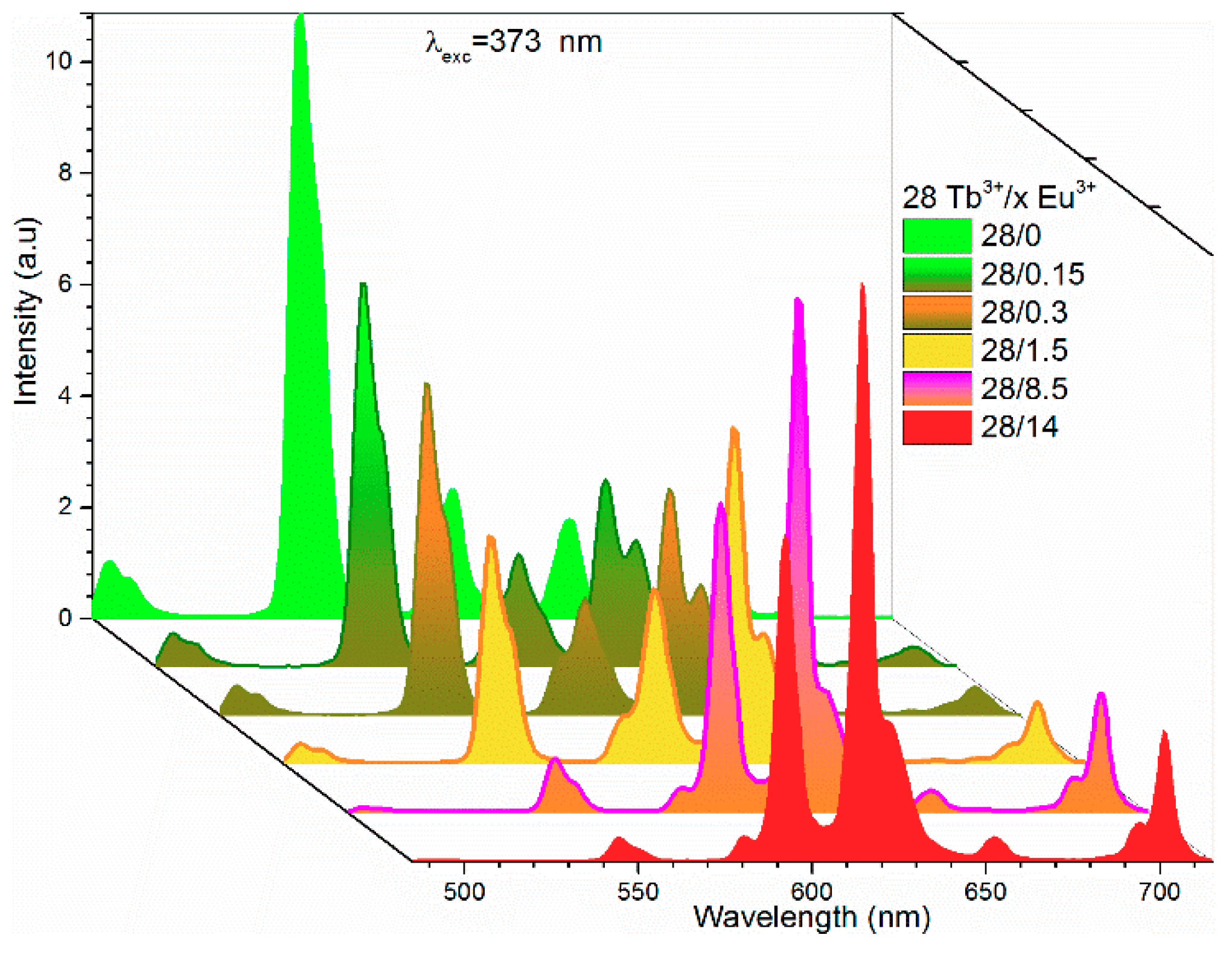 Materials 12 02240 g004