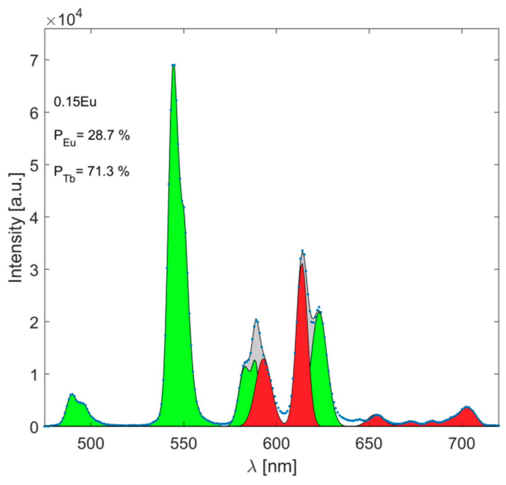 Materials 12 02240 g006