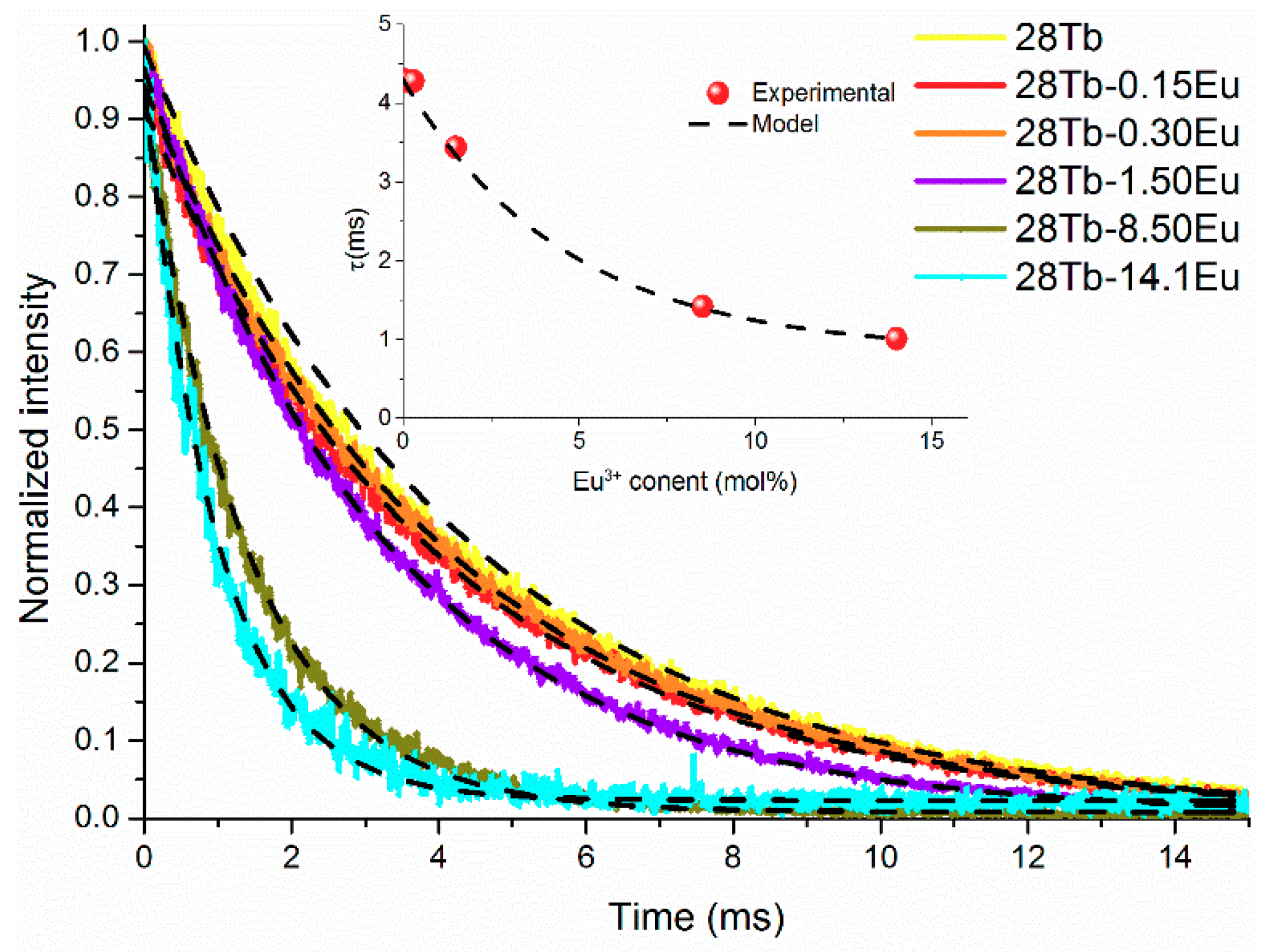 Materials 12 02240 g007