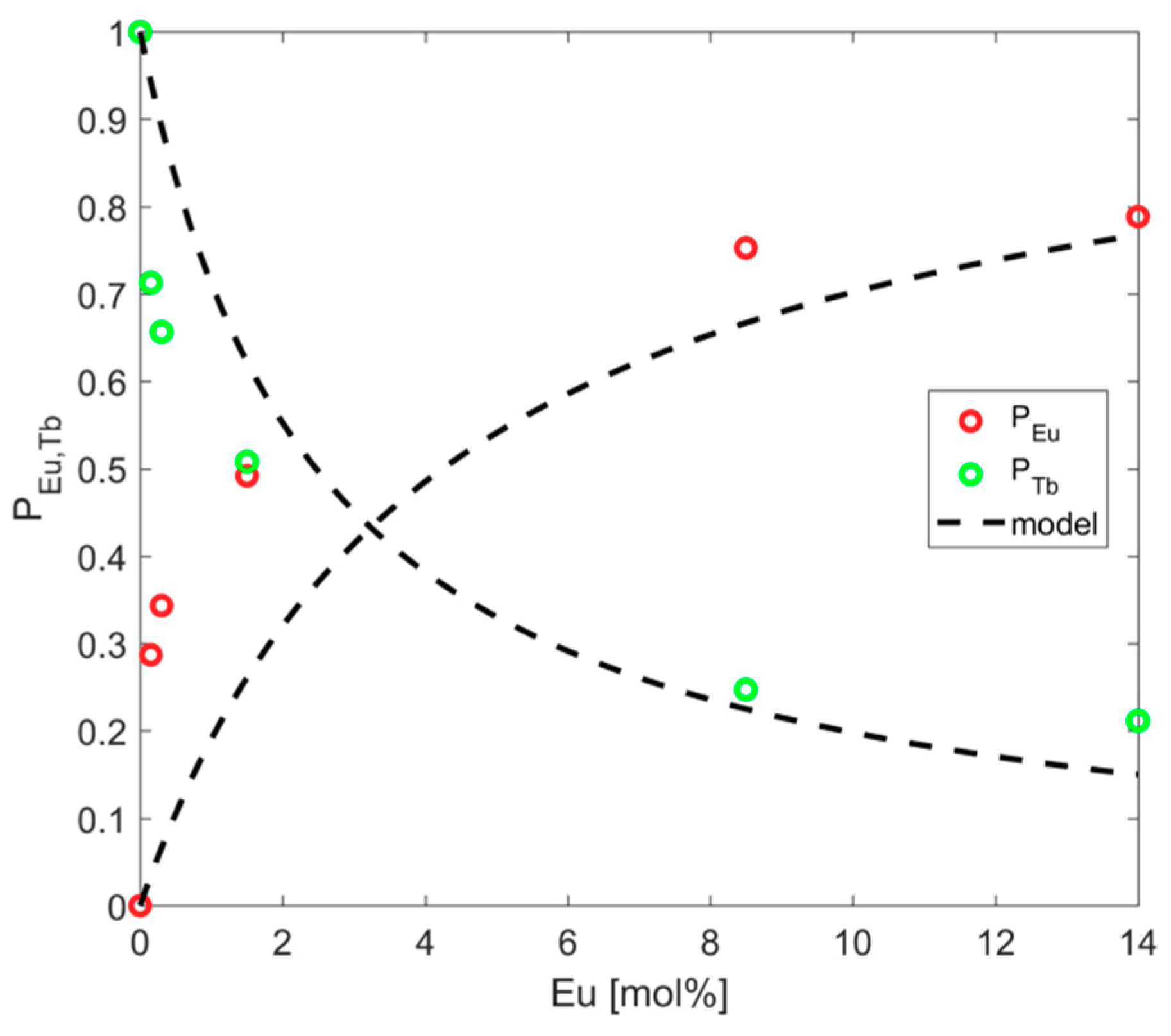 Materials 12 02240 g008