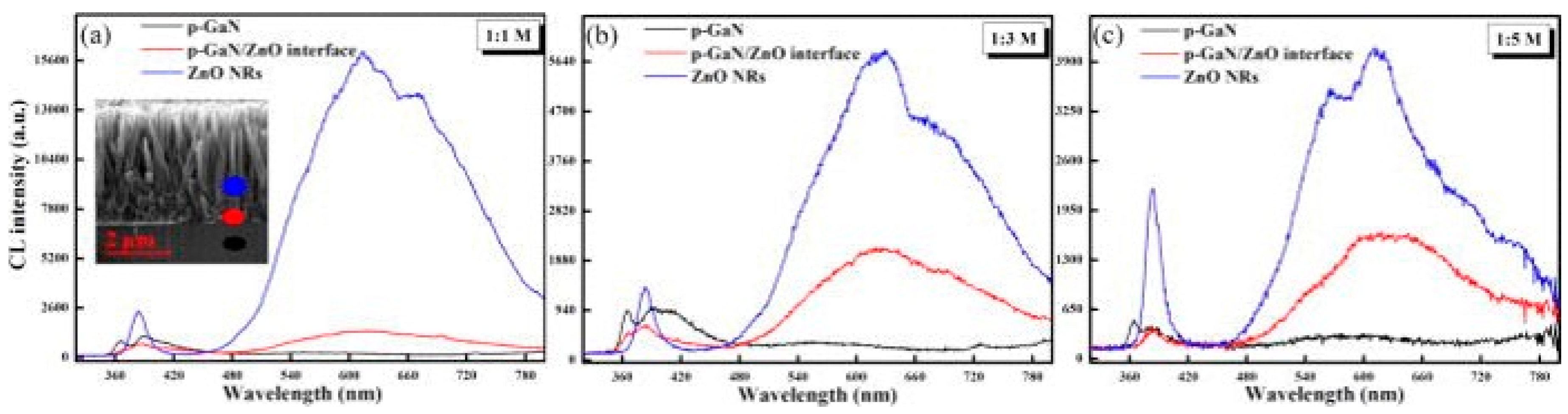 Materials 12 02242 g004