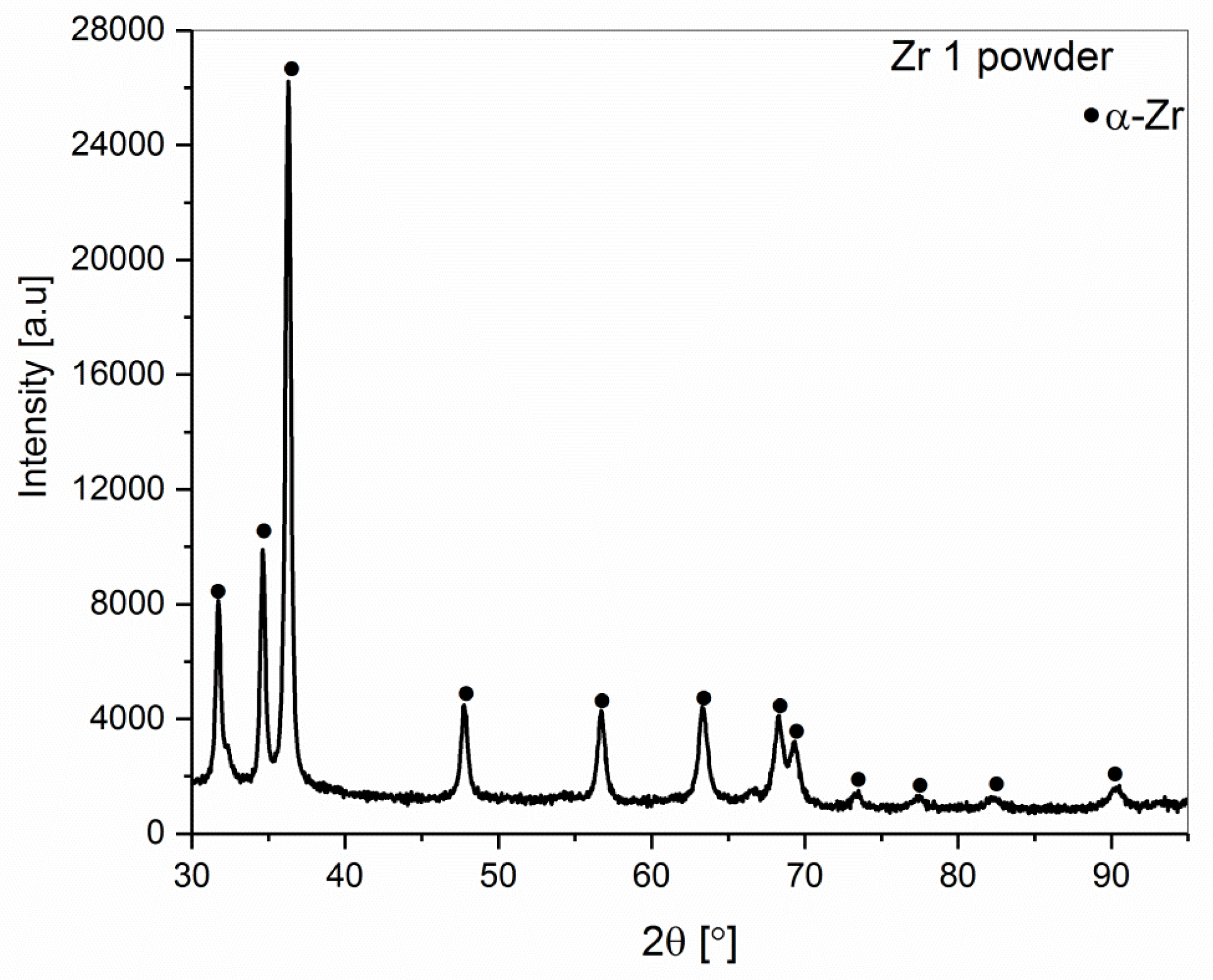 Materials 12 02244 g002