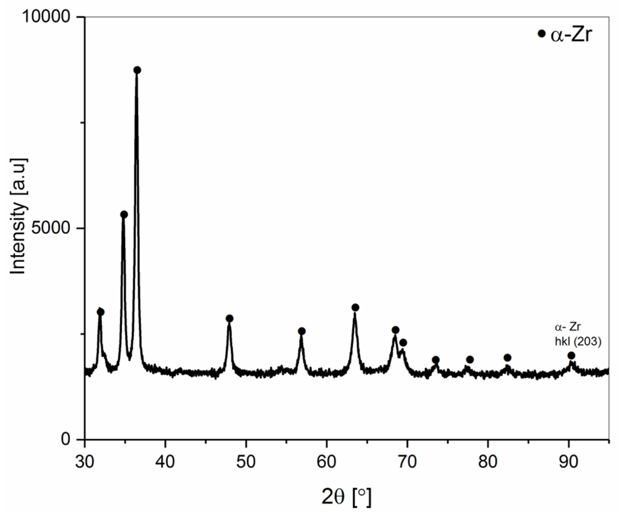 Materials 12 02244 g009