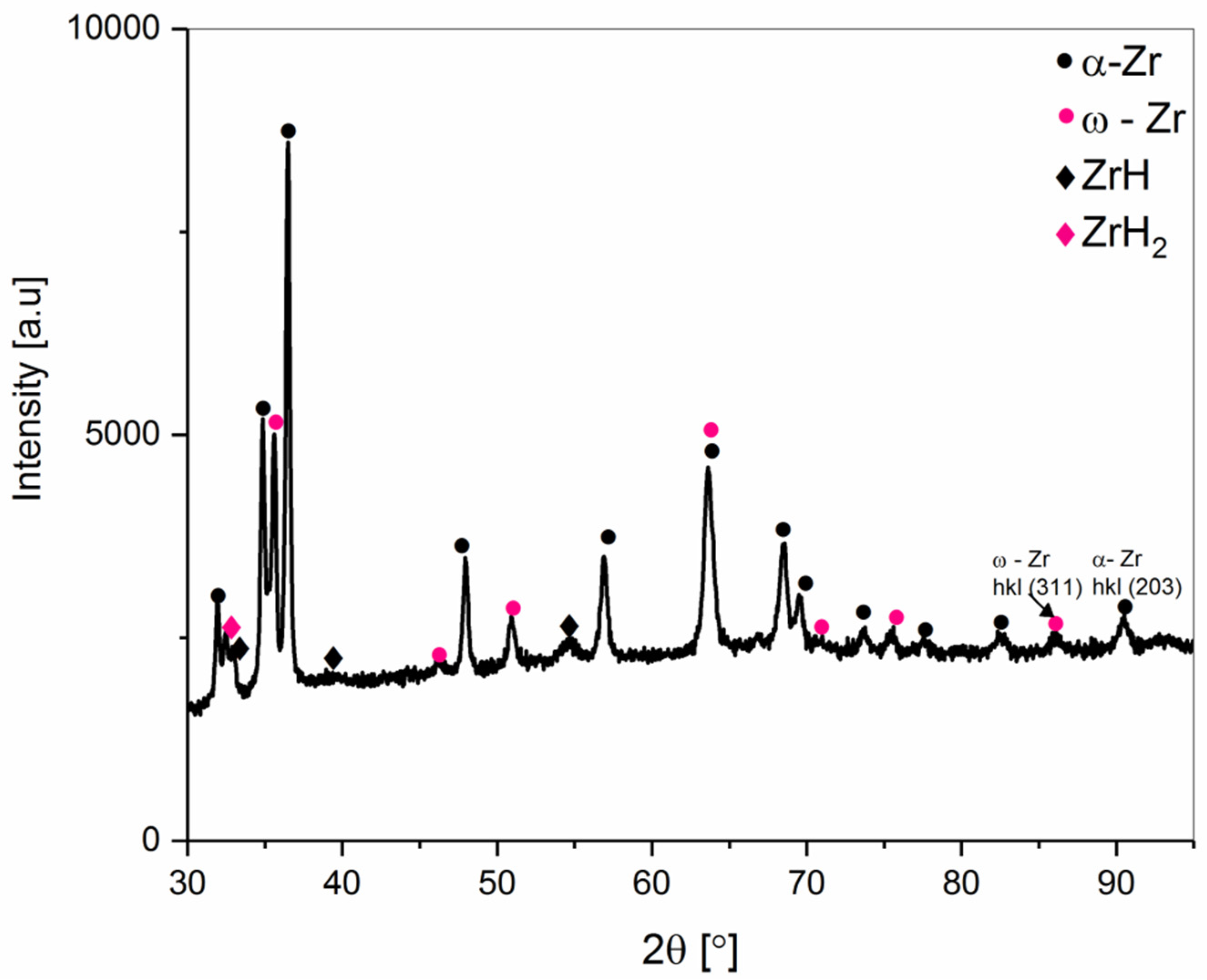 Materials 12 02244 g010