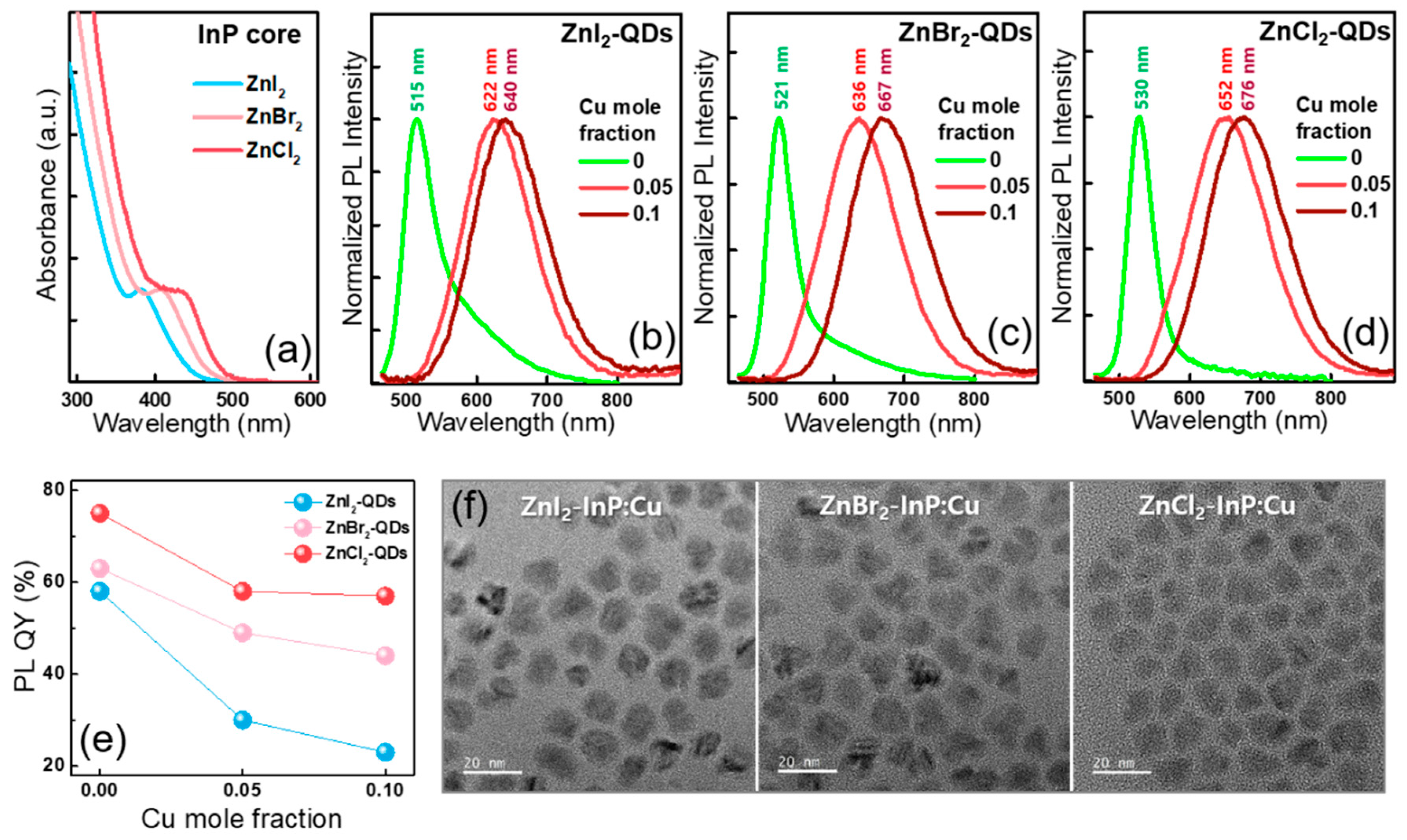 Materials 12 02267 g003