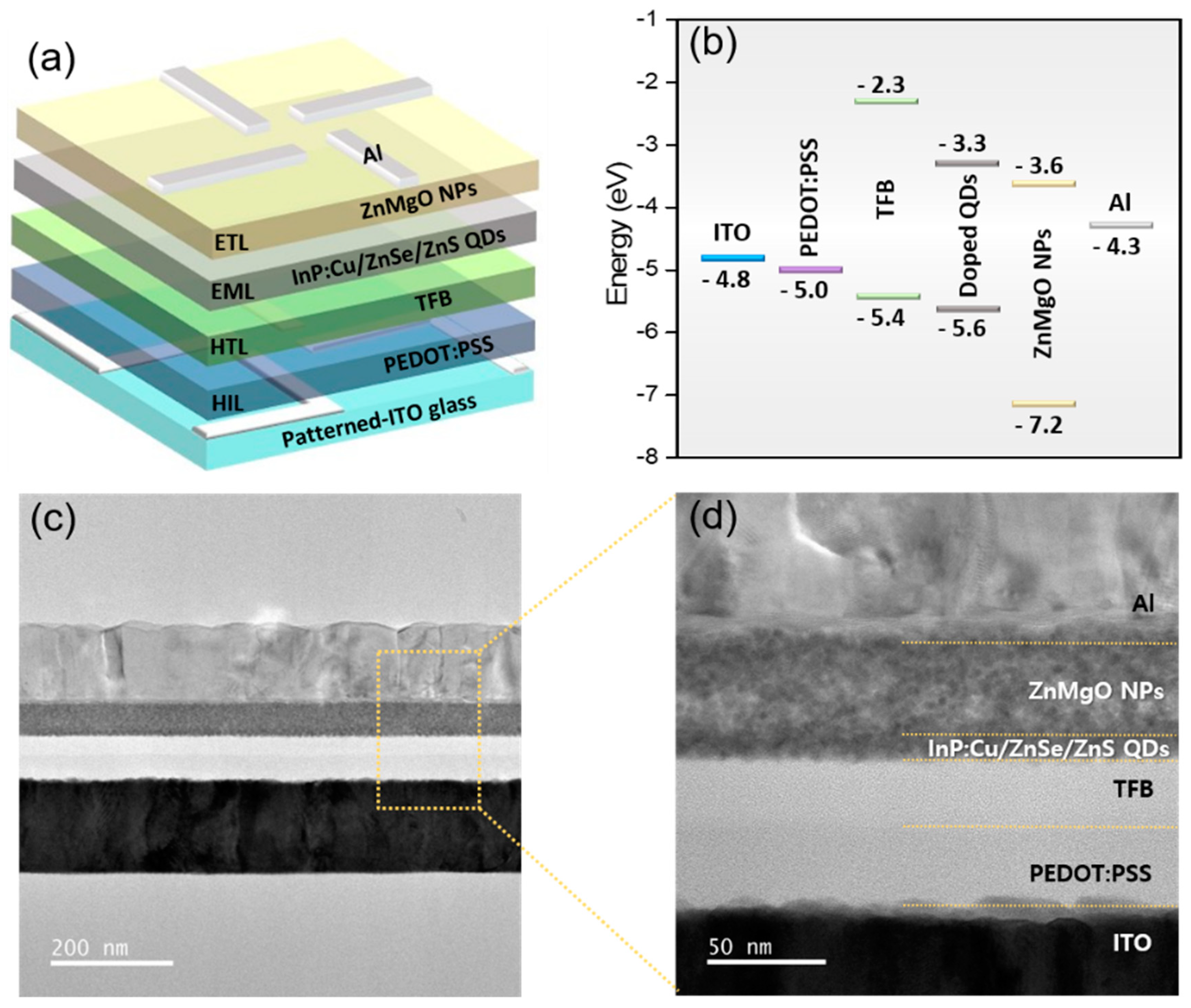Materials 12 02267 g004