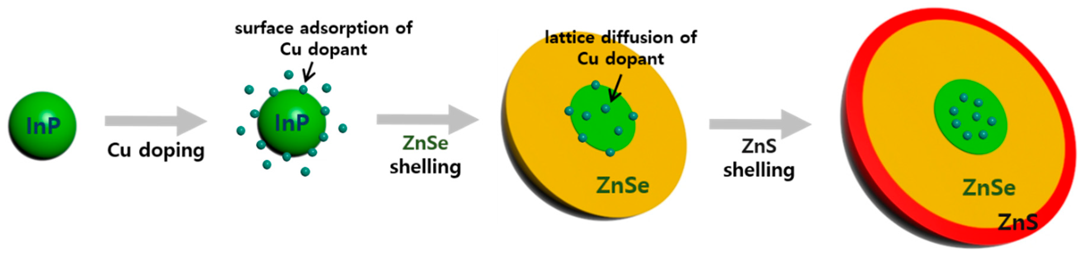 Materials 12 02267 sch001