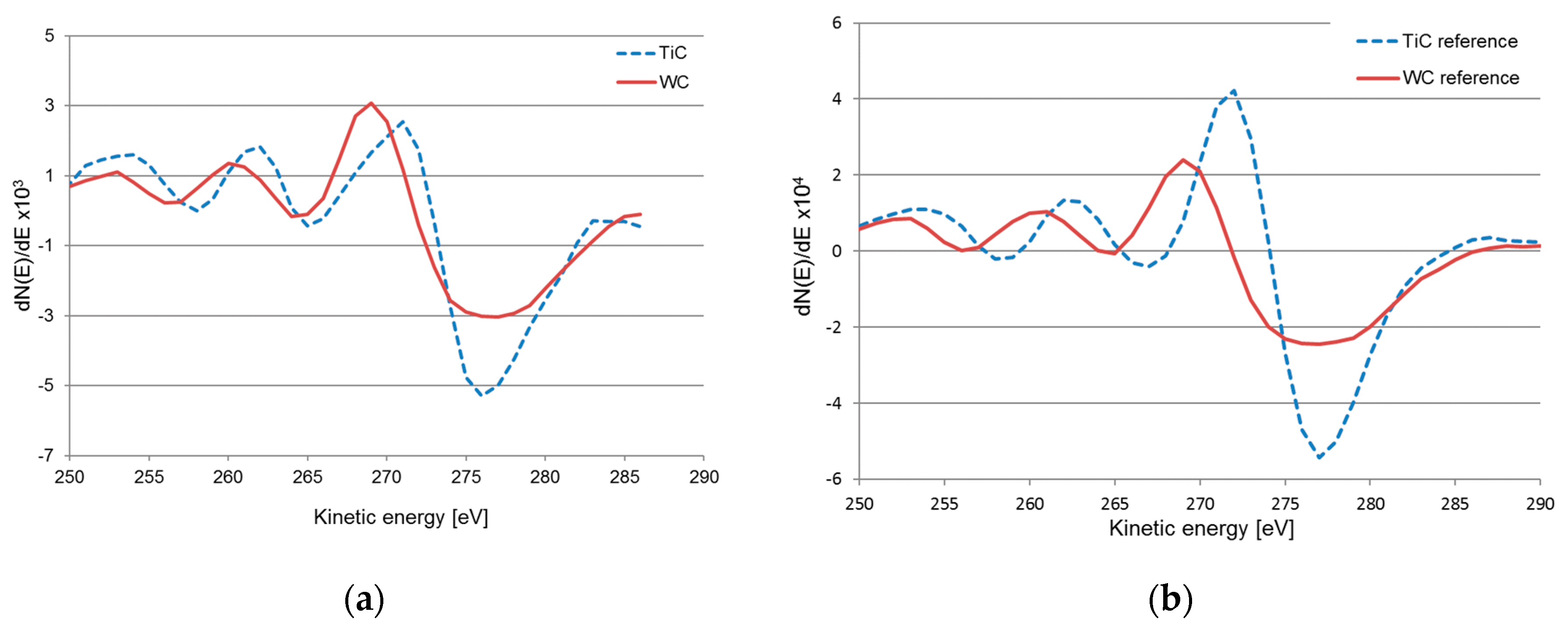 Materials 12 02271 g008