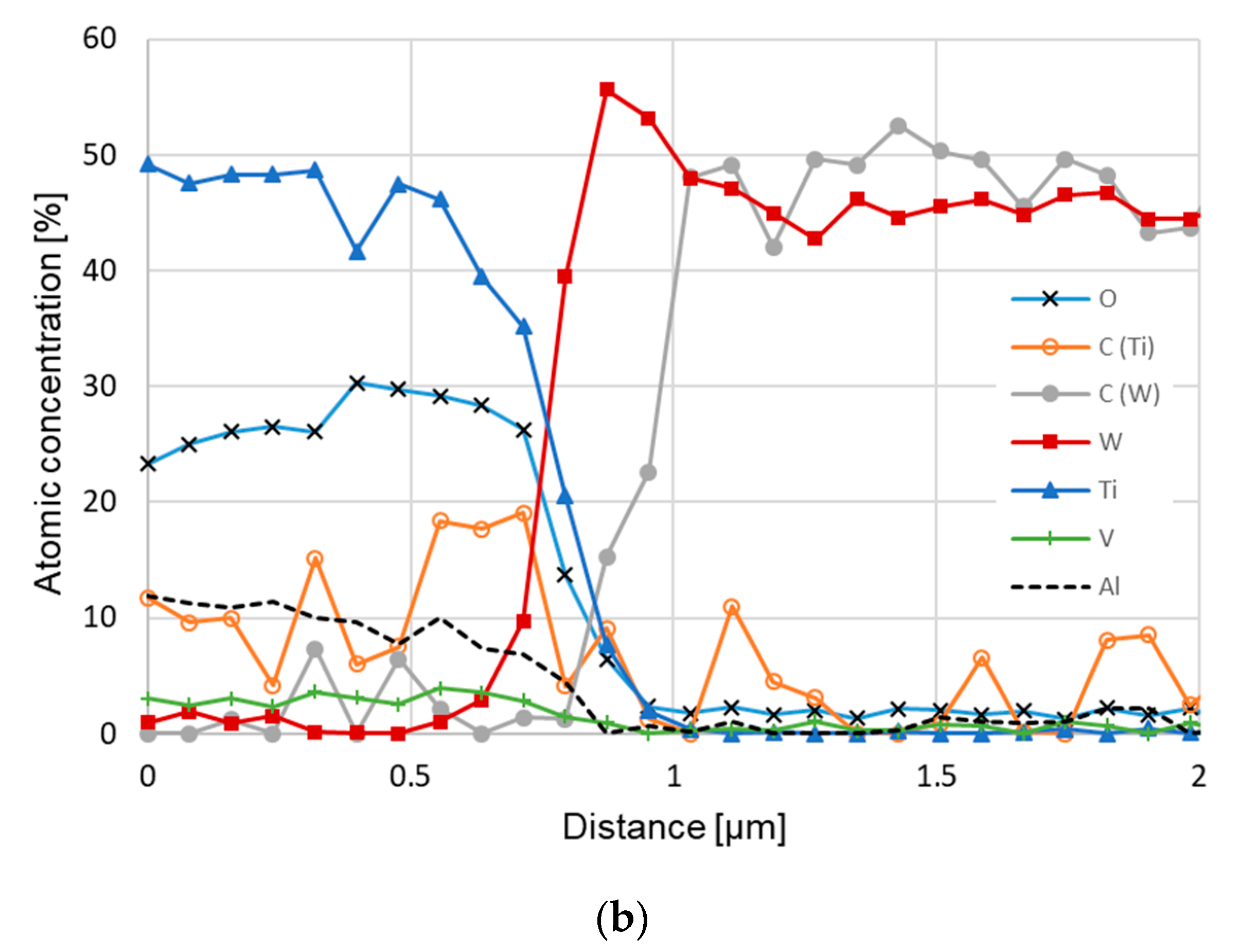 Materials 12 02271 g011b