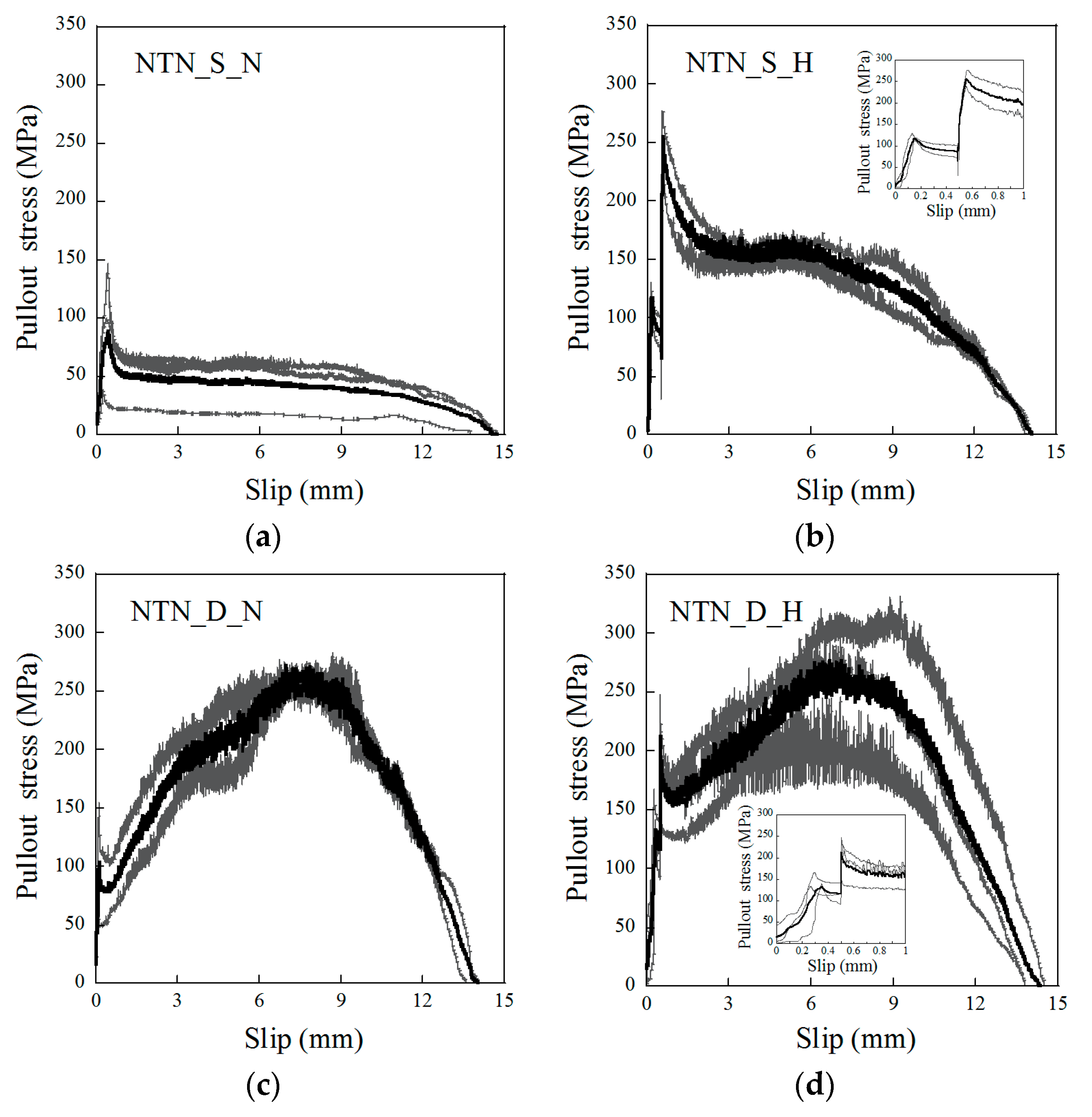 Materials 12 02278 g005 Materials 12 02278 g005