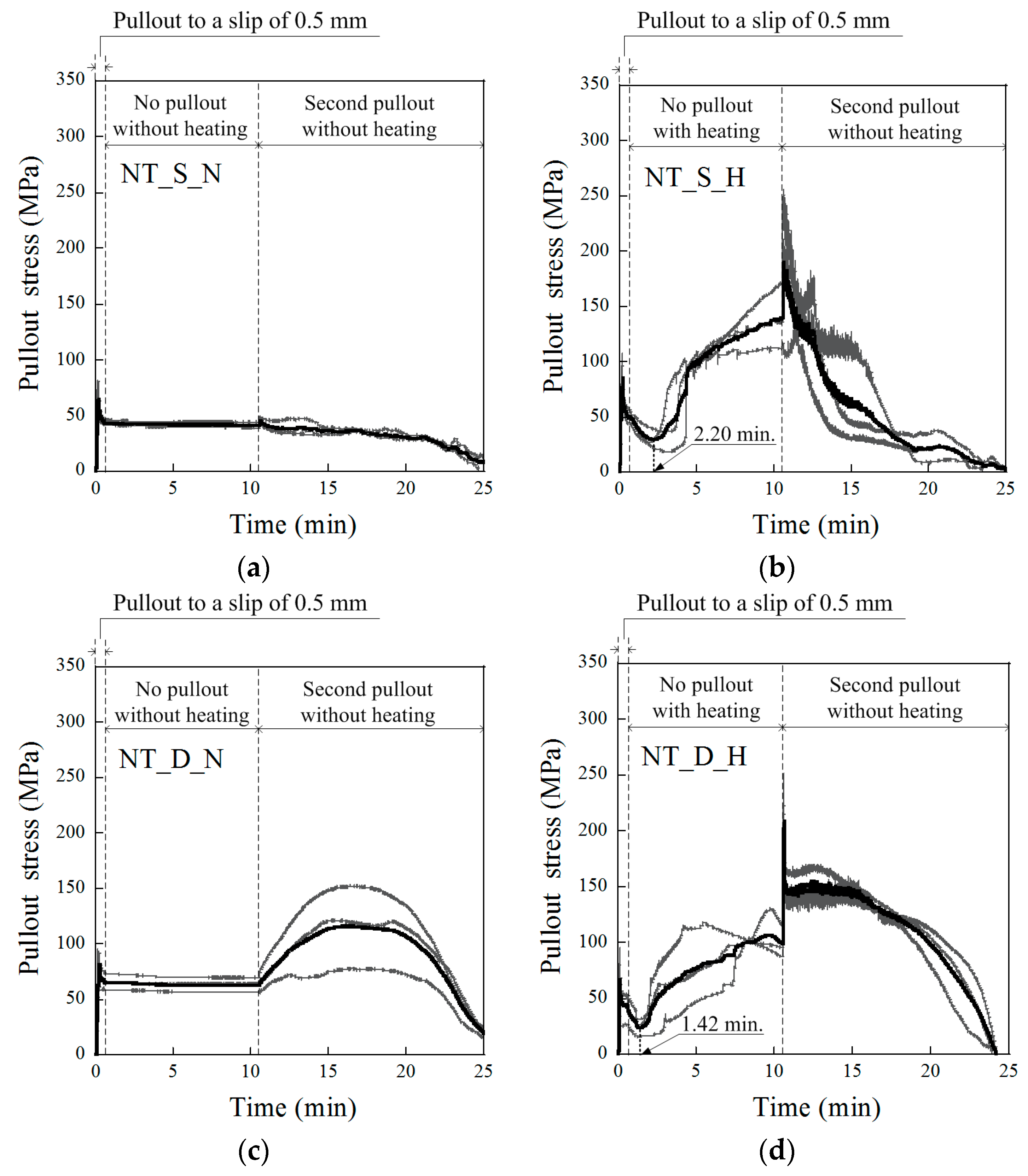 Materials 12 02278 g006 Materials 12 02278 g006