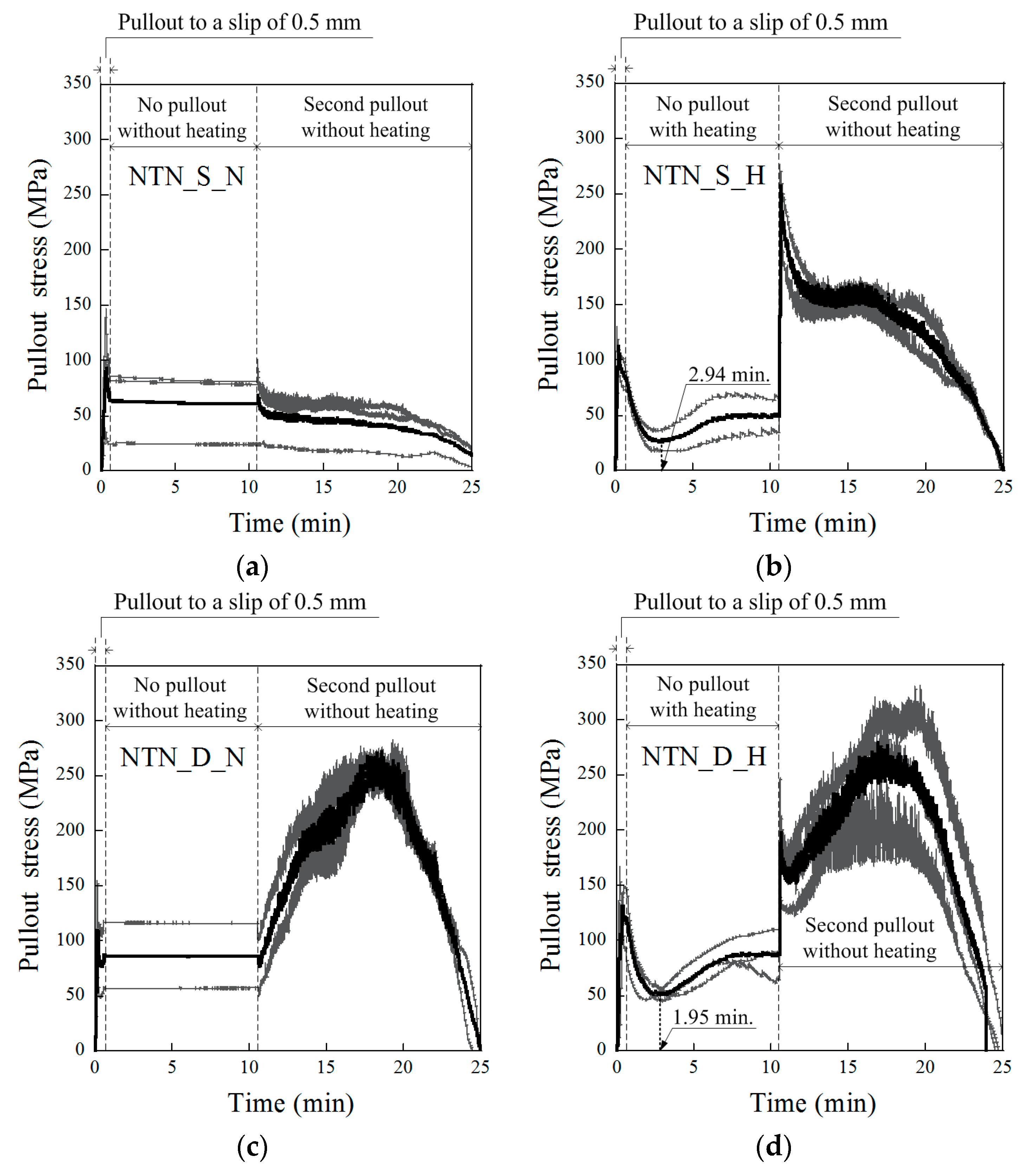 Materials 12 02278 g007 Materials 12 02278 g007