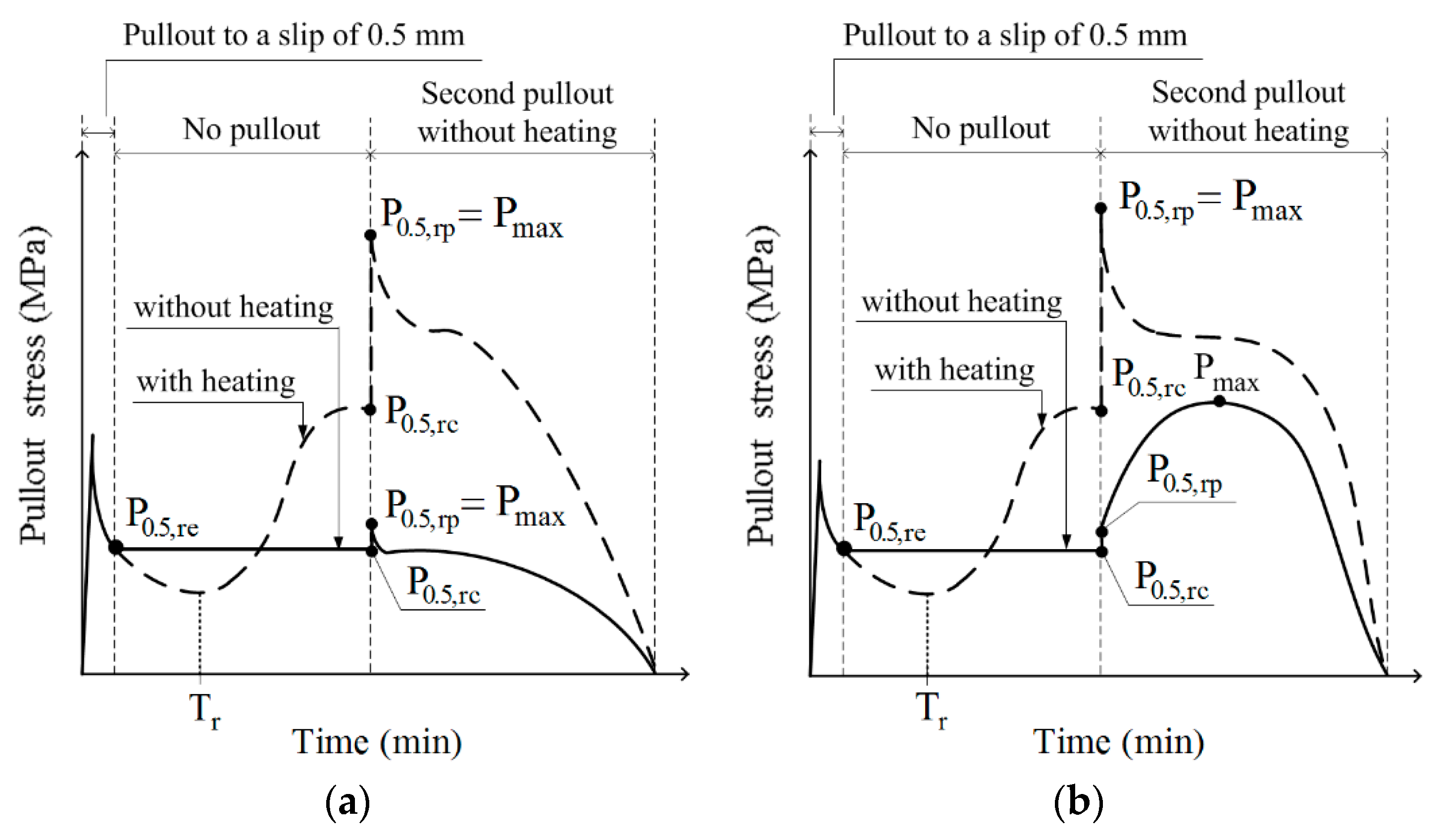 Materials 12 02278 g008a Materials 12 02278 g008a