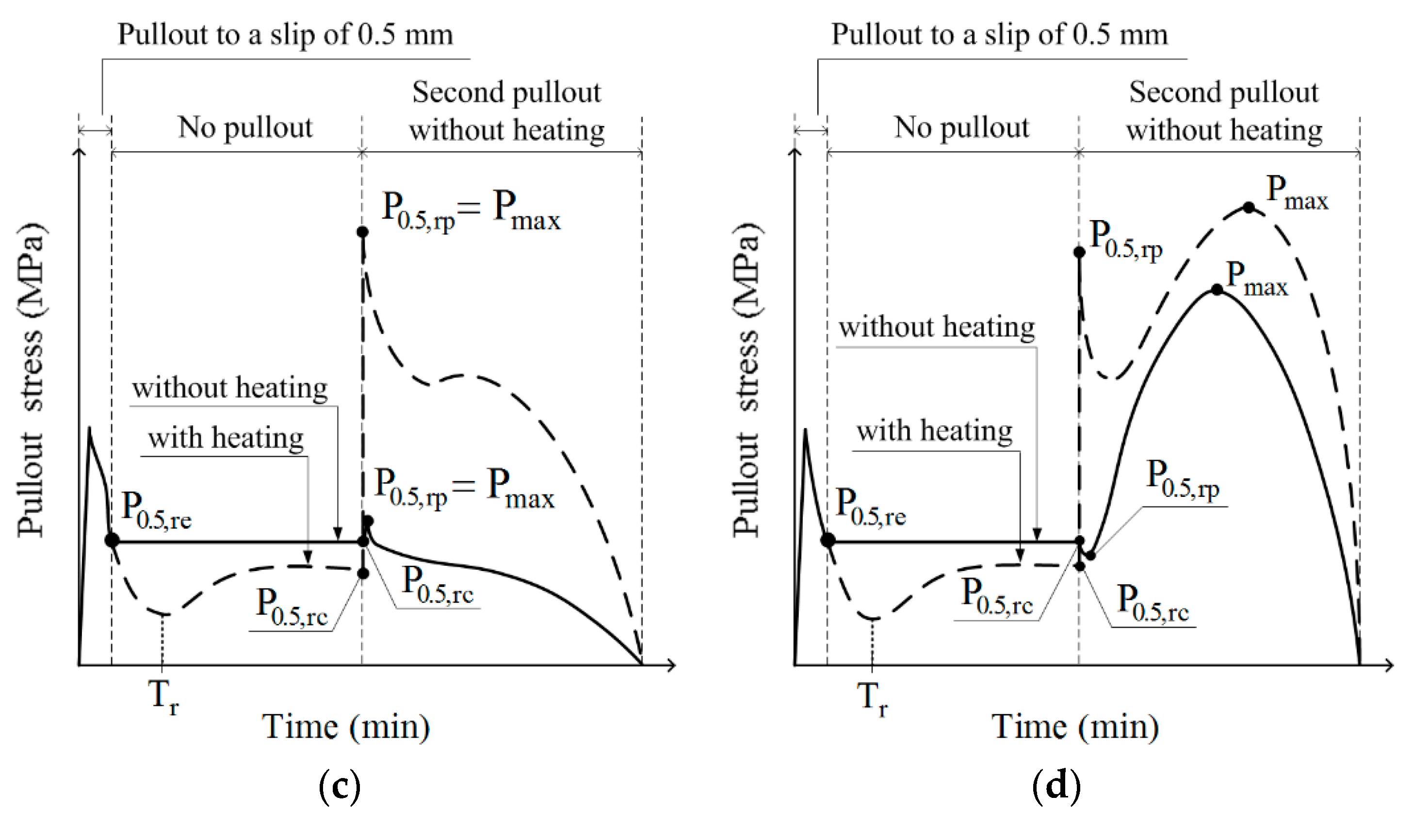 Materials 12 02278 g008b Materials 12 02278 g008b