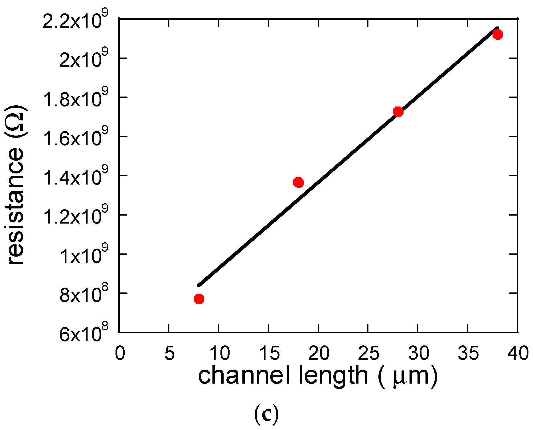 Materials 12 02289 g002b