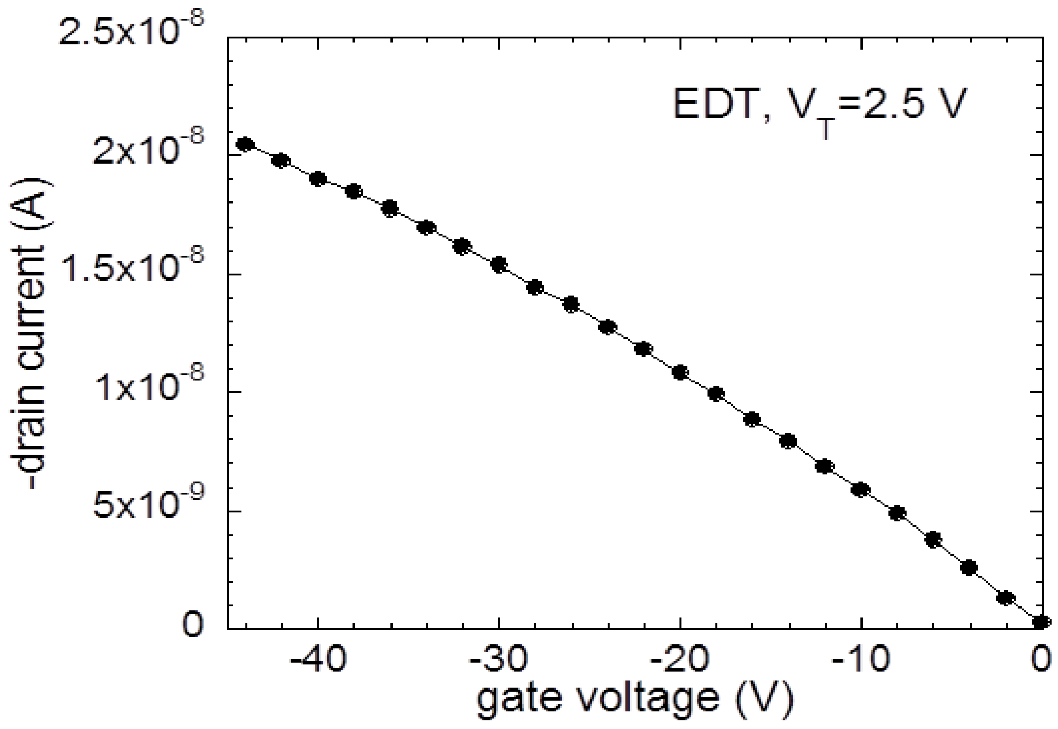 Materials 12 02289 g005