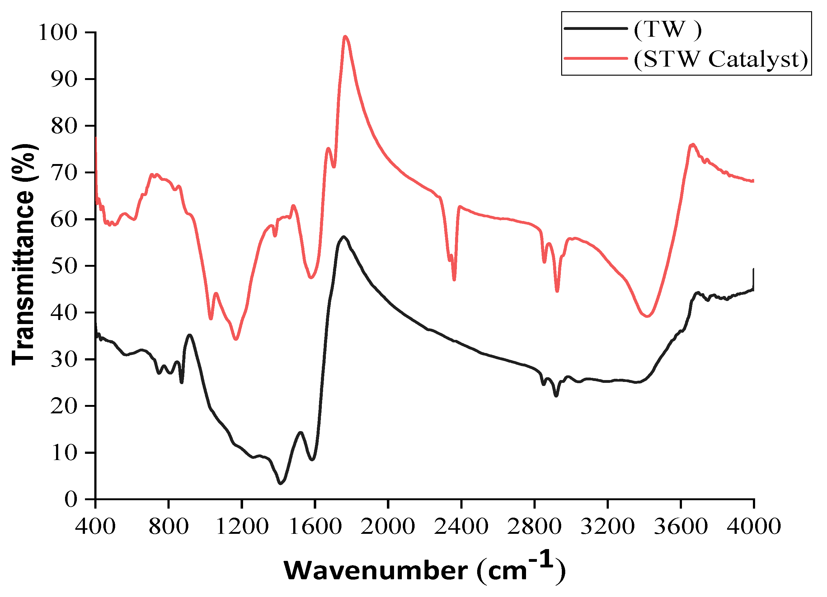 Materials 12 02293 g001