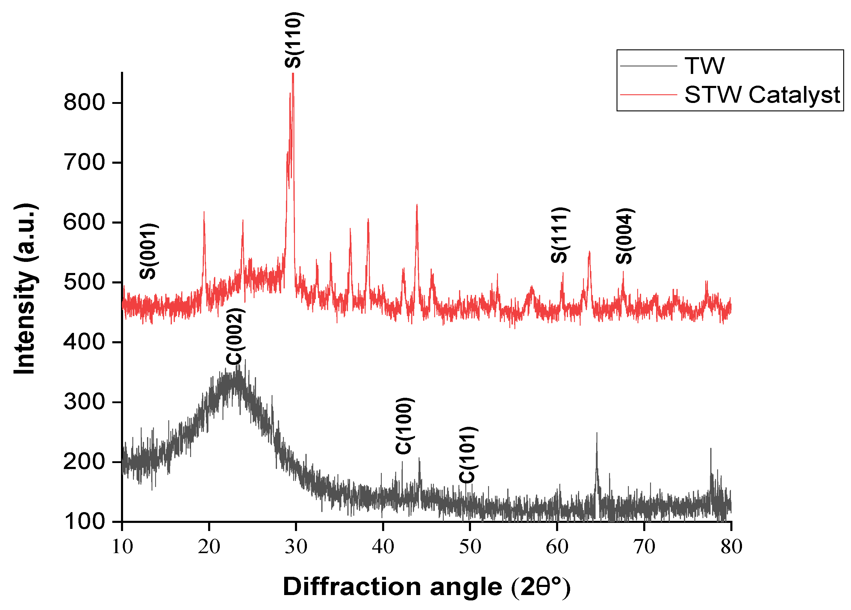 Materials 12 02293 g003