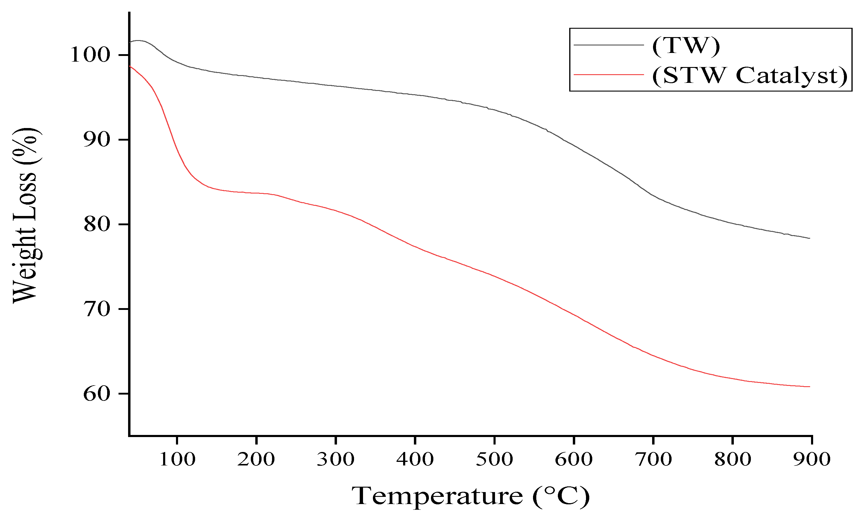 Materials 12 02293 g004