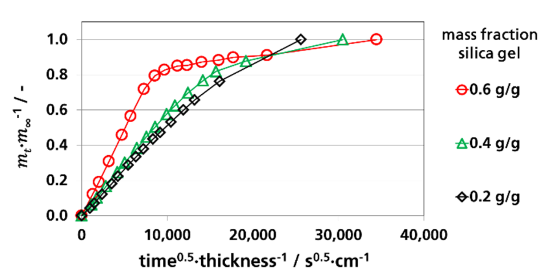 Materials 12 02304 g005 Materials 12 02304 g005
