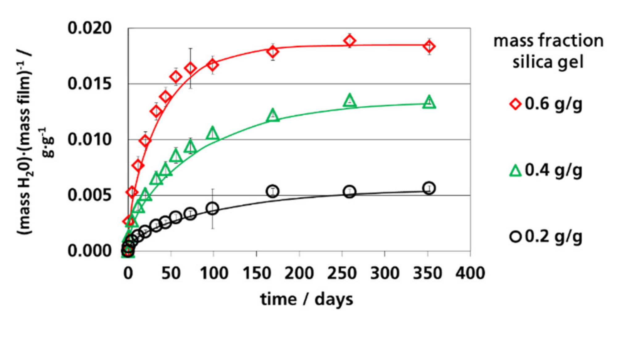 Materials 12 02304 g006 Materials 12 02304 g006