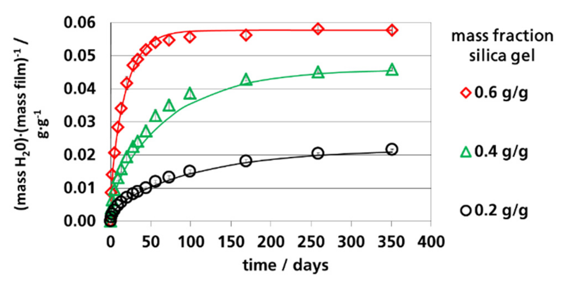 Materials 12 02304 g007 Materials 12 02304 g007