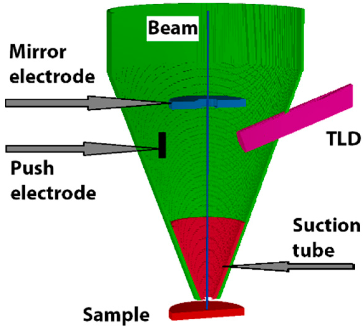 Materials 12 02307 g001