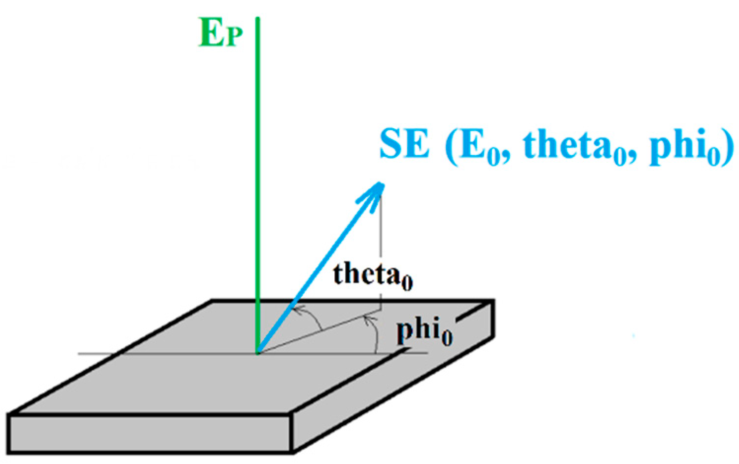 Materials 12 02307 g003