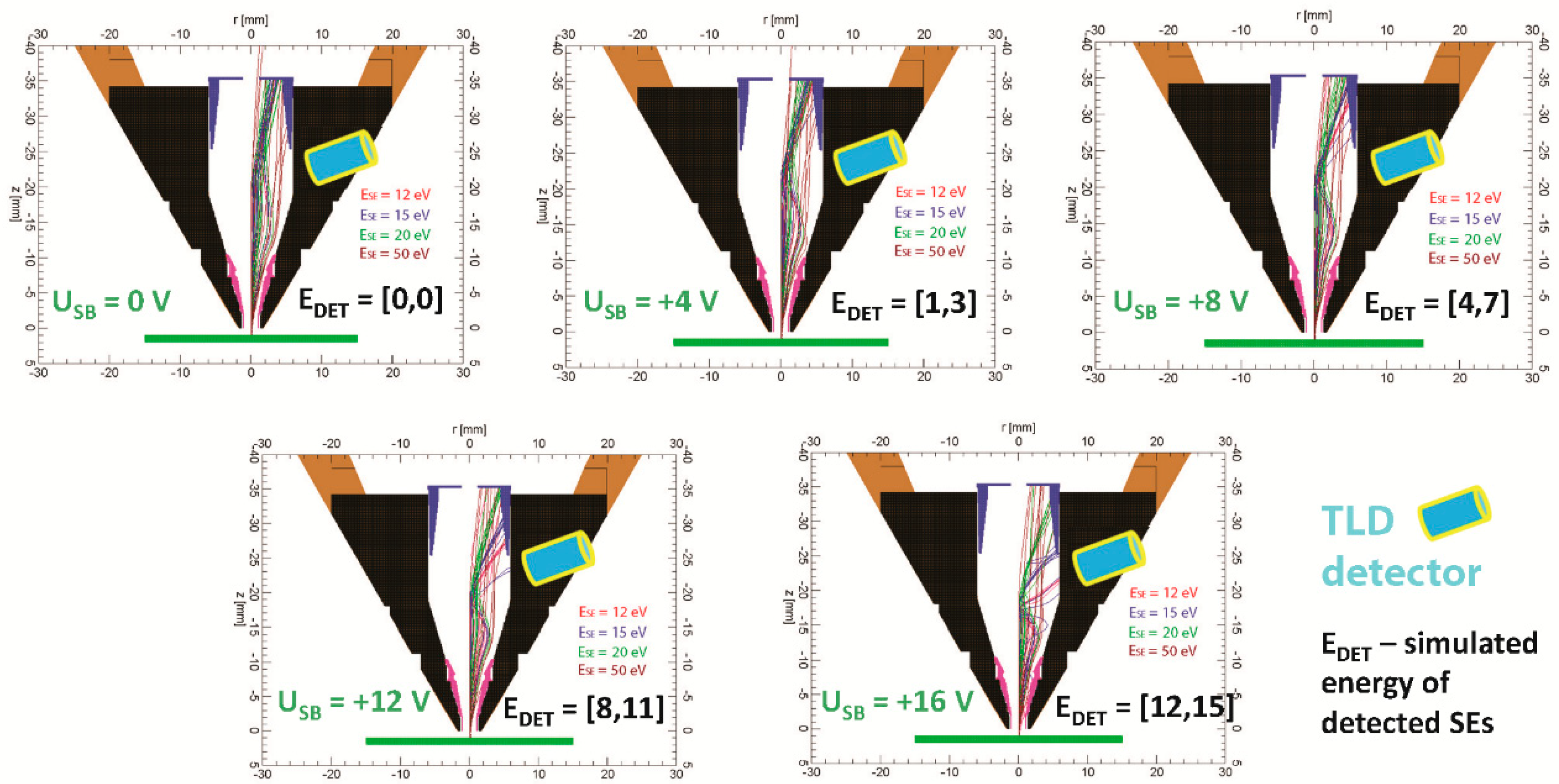 Materials 12 02307 g007
