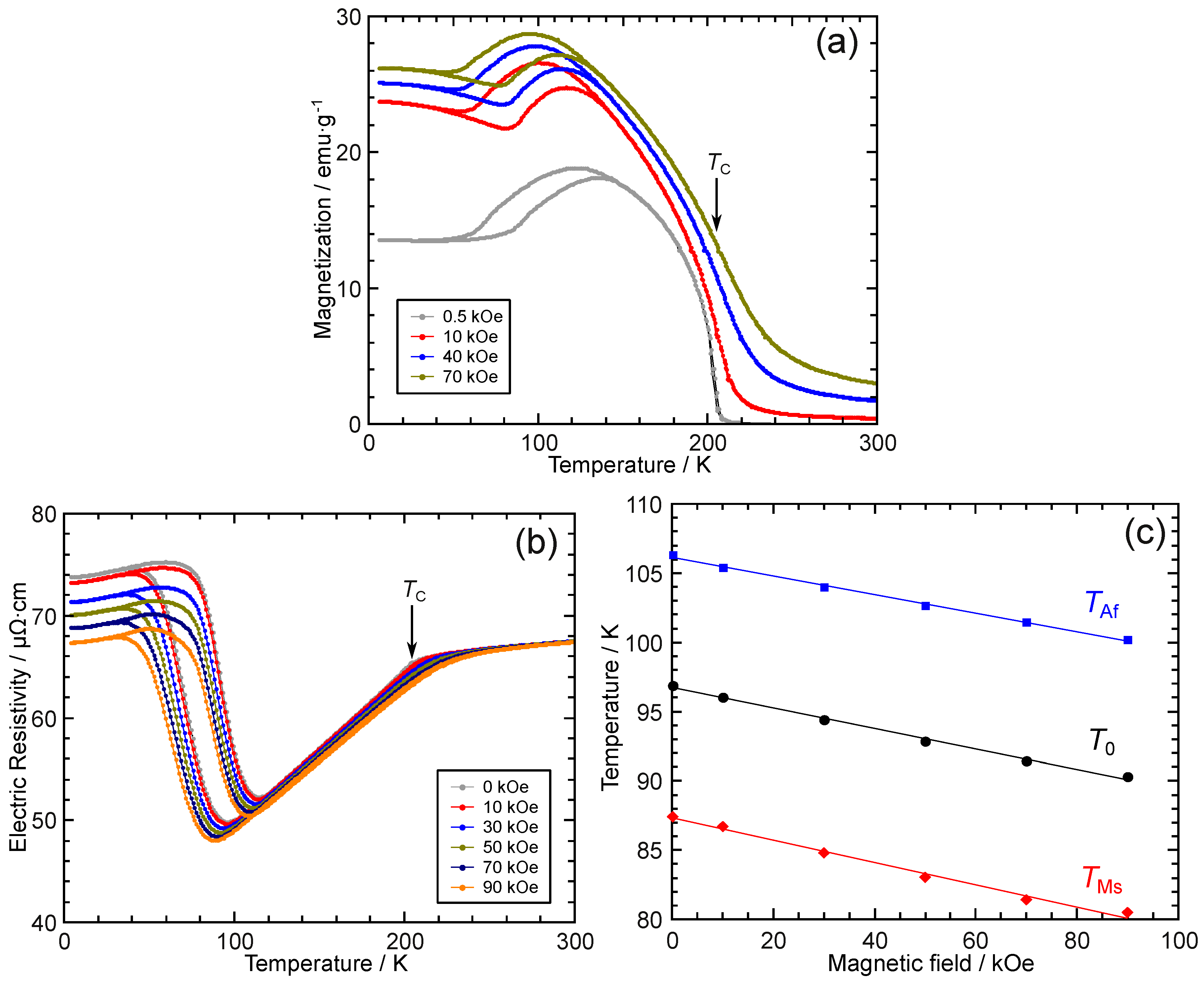 Materials 12 02308 g003