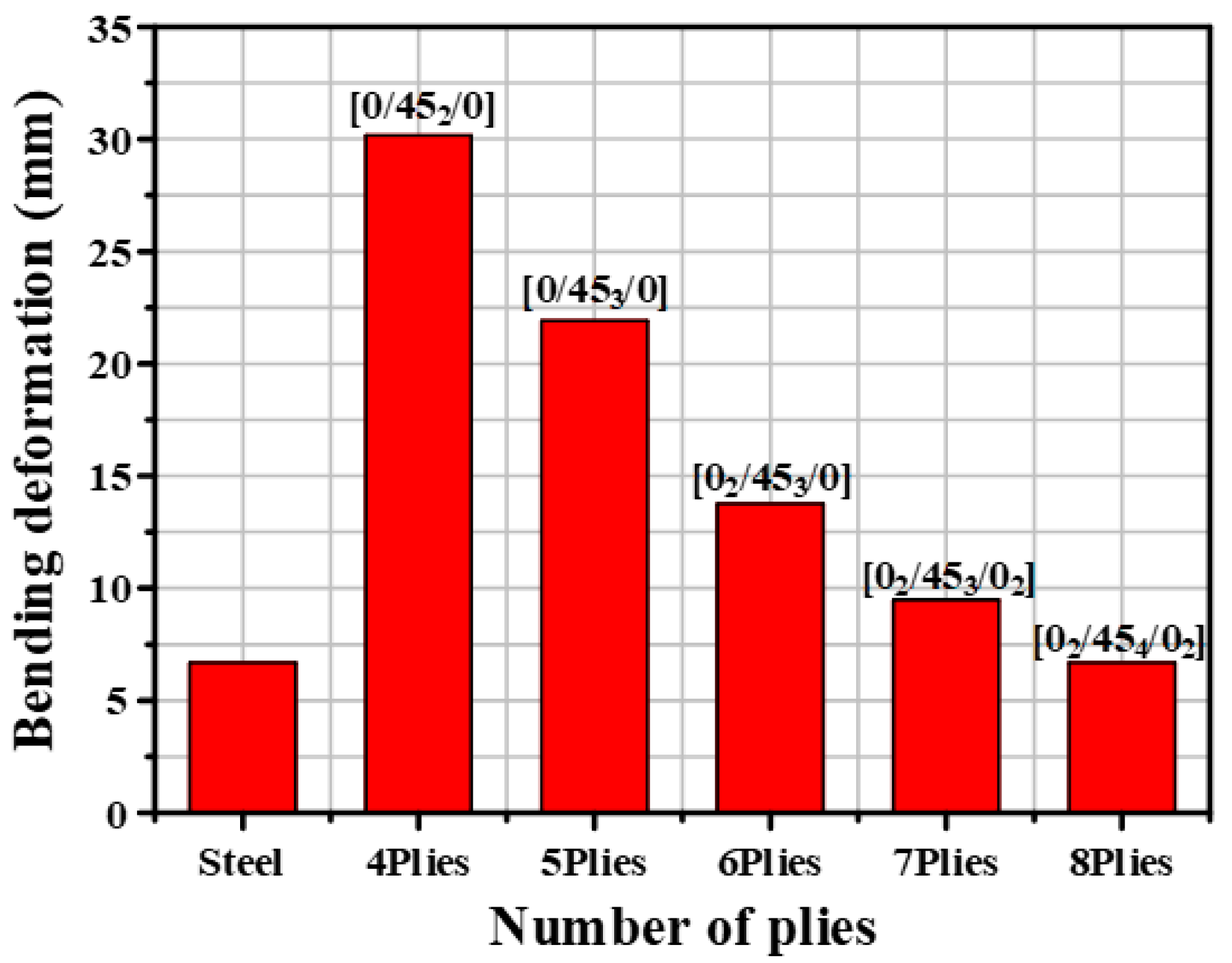 Materials 12 02309 g004 Materials 12 02309 g004