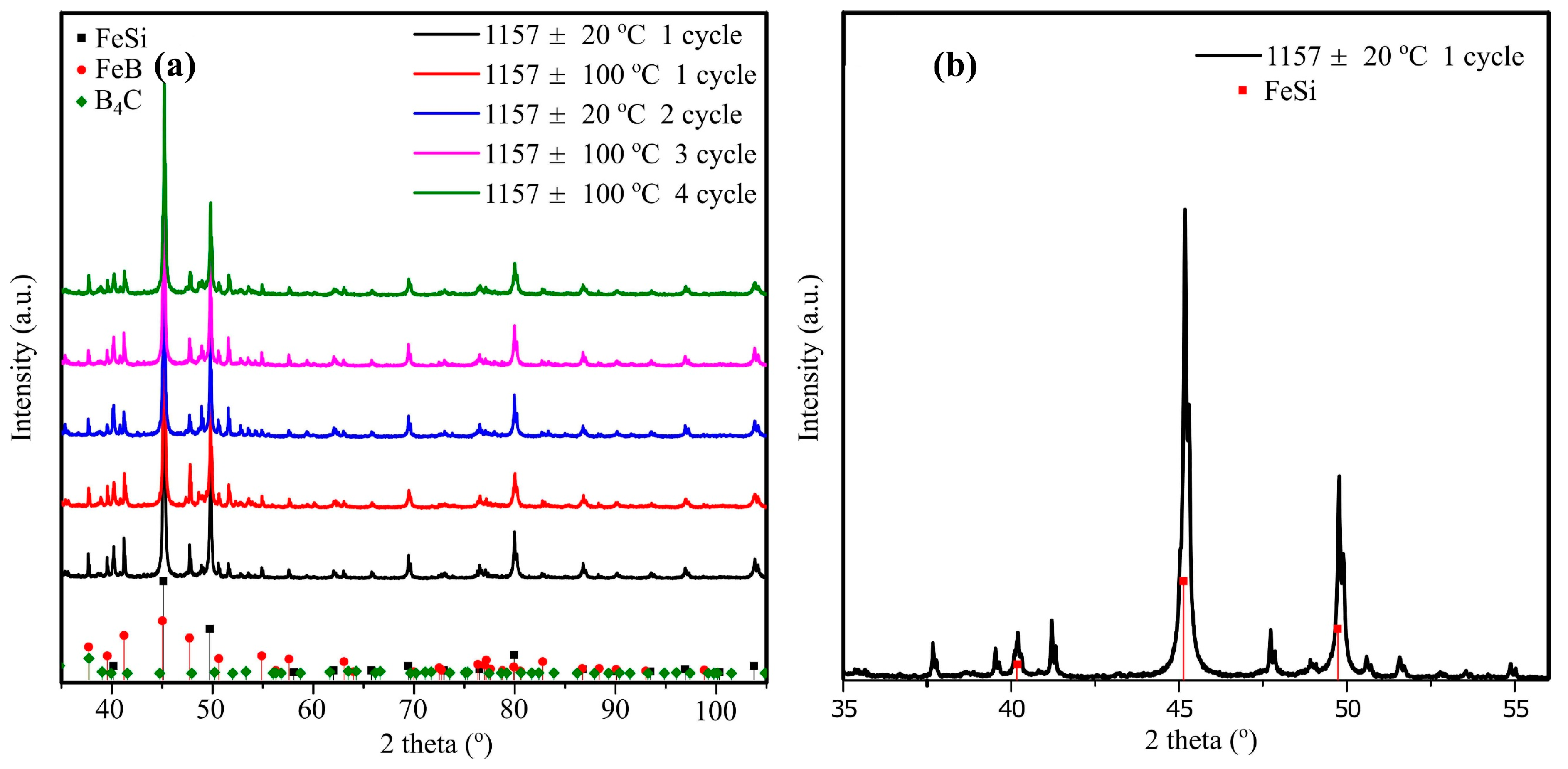 Materials 12 02312 g012 Materials 12 02312 g012