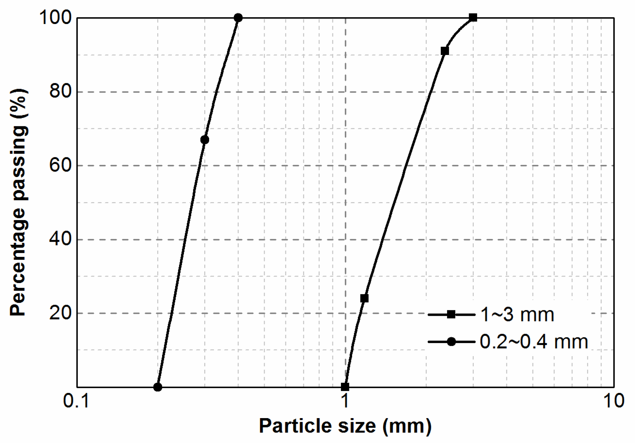 Materials 12 02313 g002